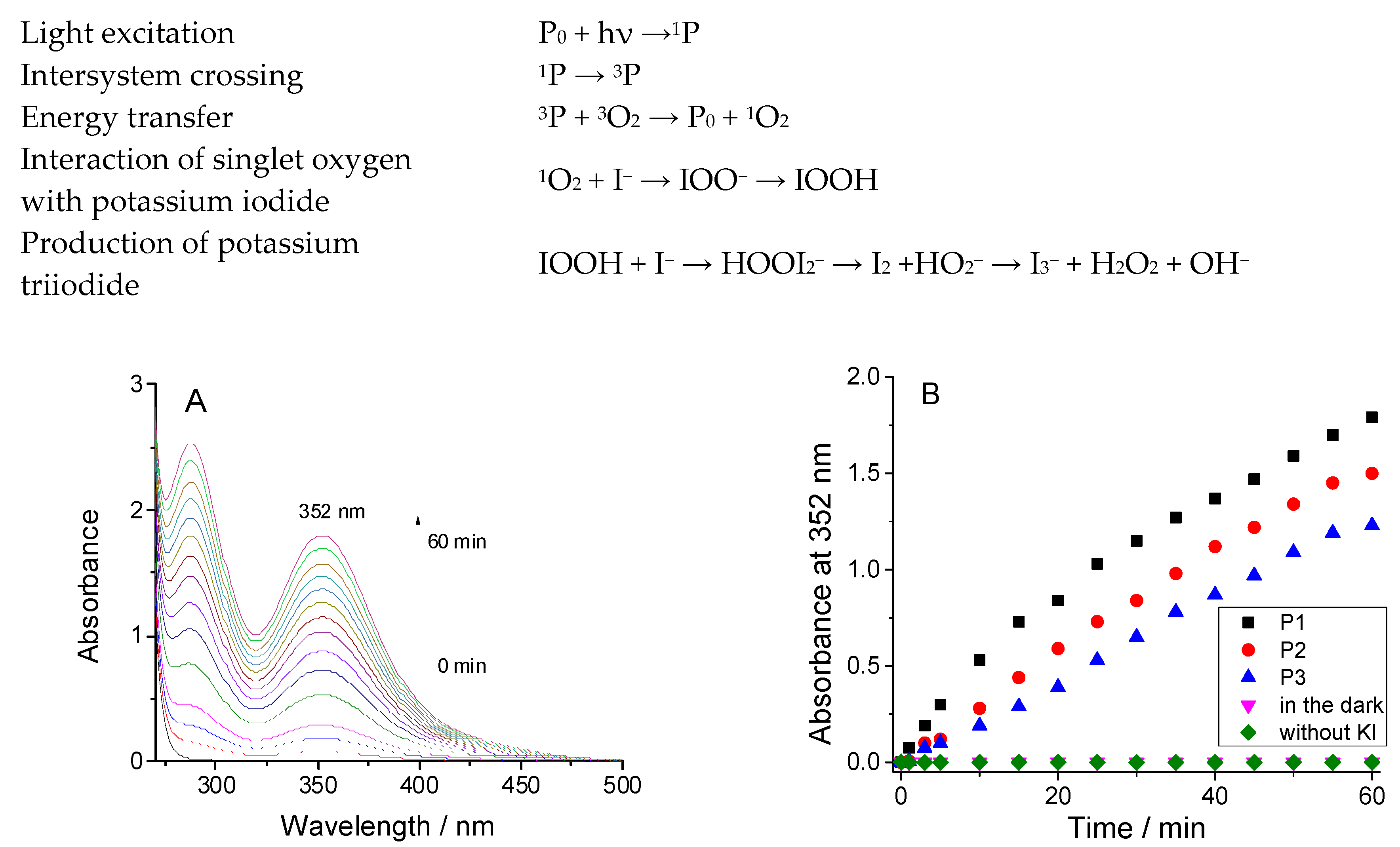 Macromol 05 00026 g004