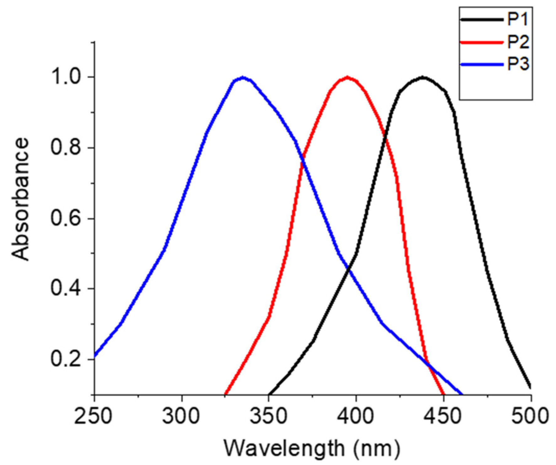Macromol 05 00026 g005