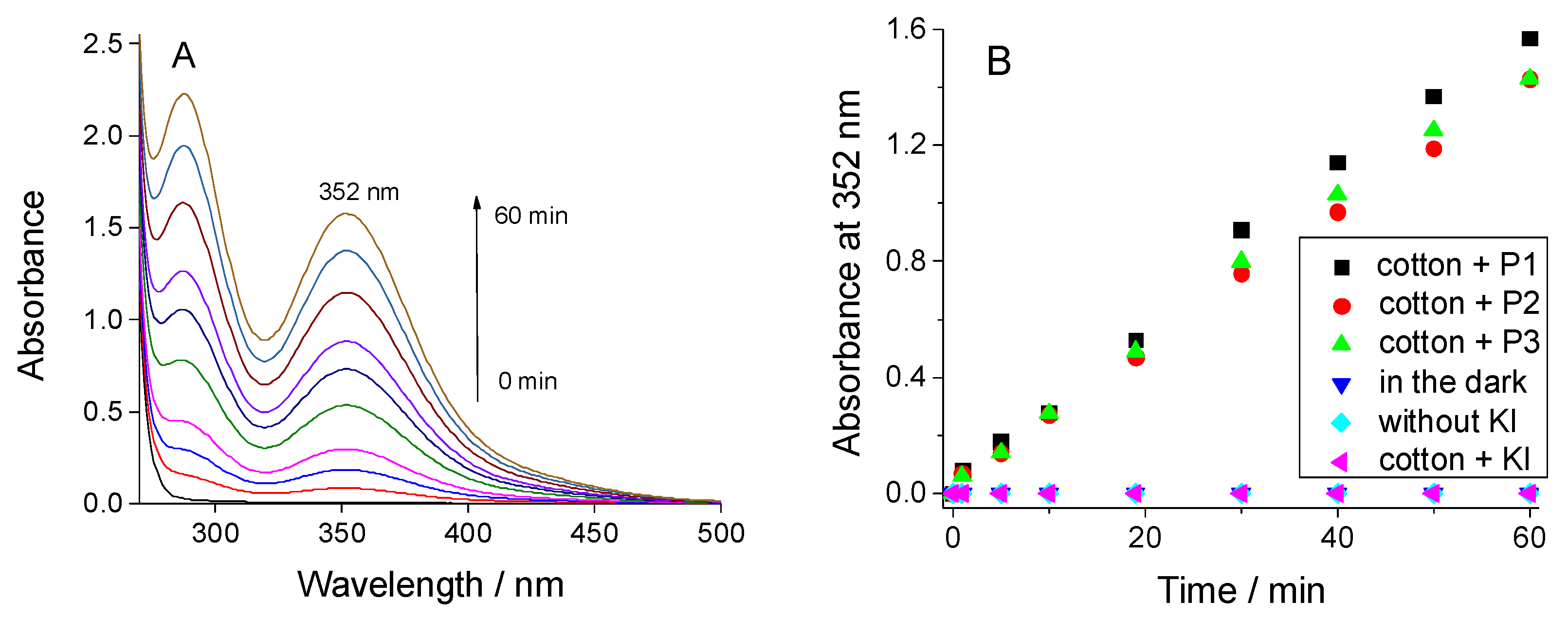 Macromol 05 00026 g006