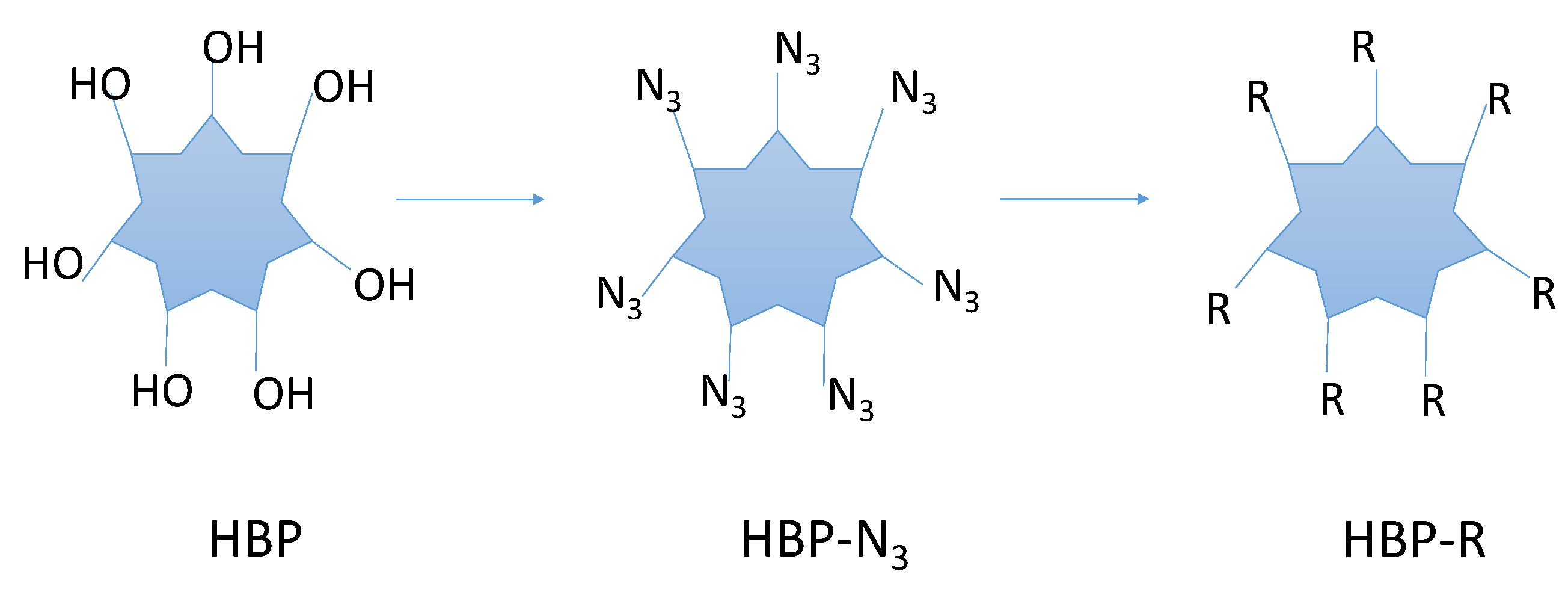 Macromol 05 00026 sch001
