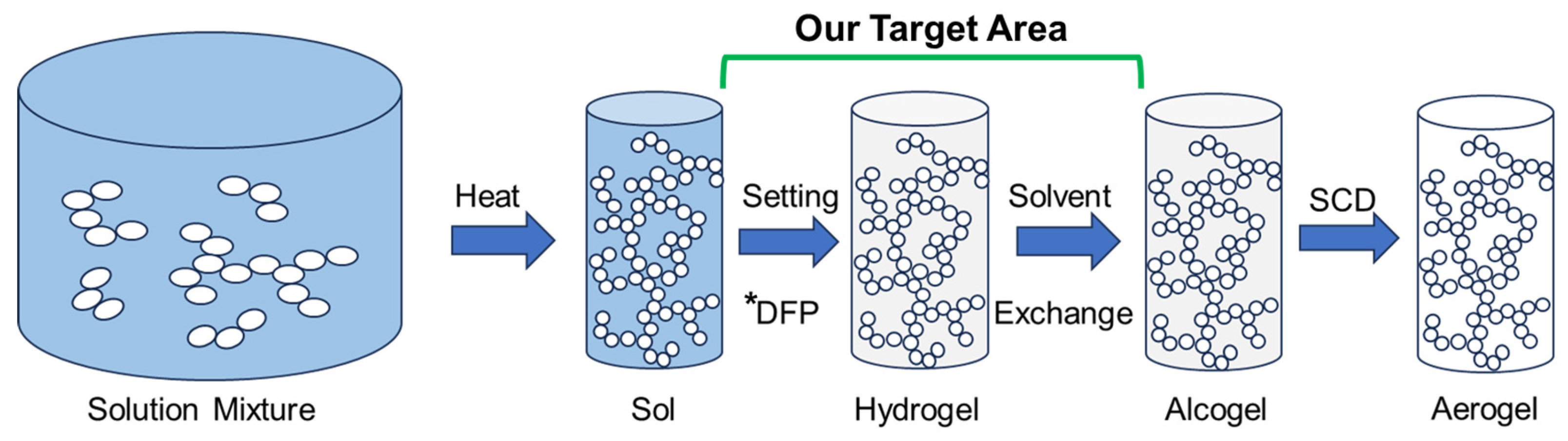 Macromol 05 00028 g001
