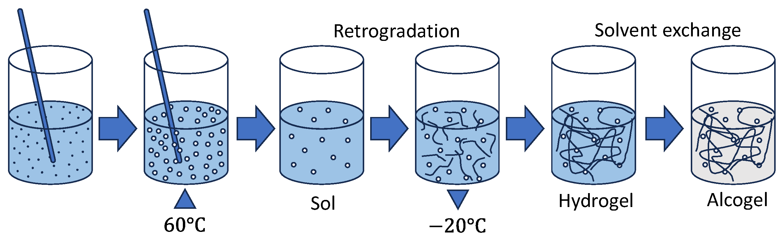 Macromol 05 00028 g002