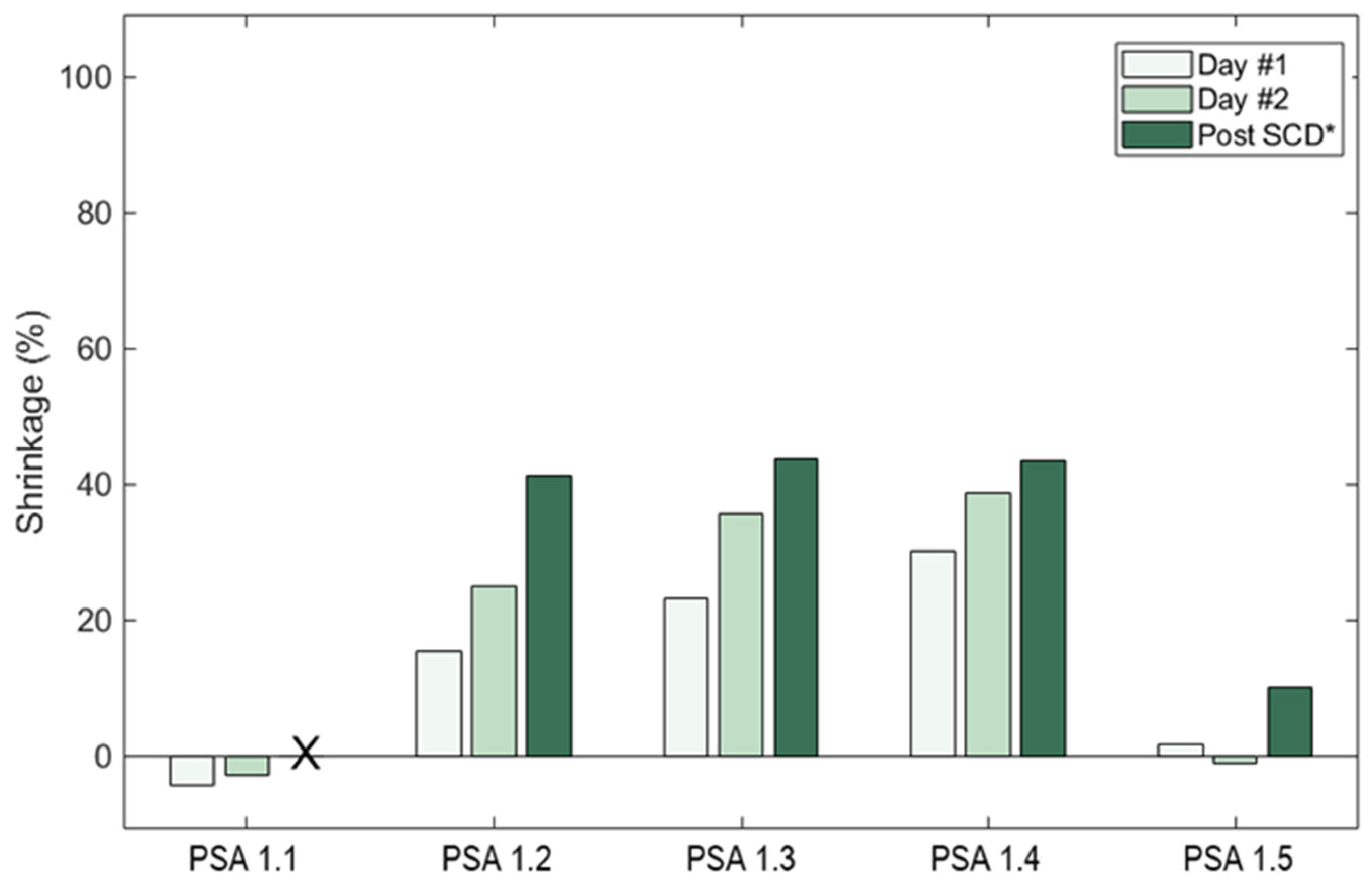 Macromol 05 00028 g004