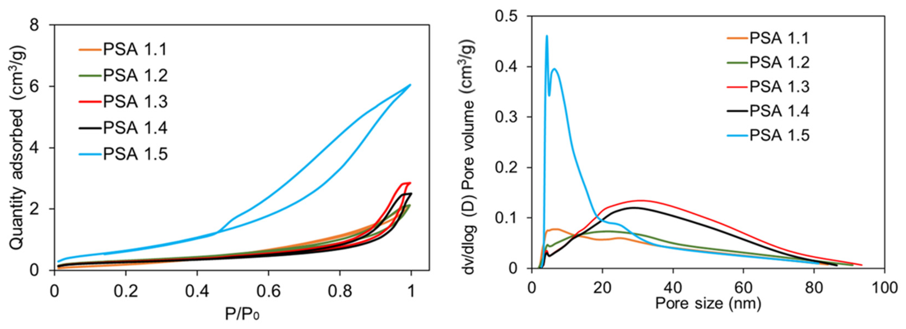 Macromol 05 00028 g006
