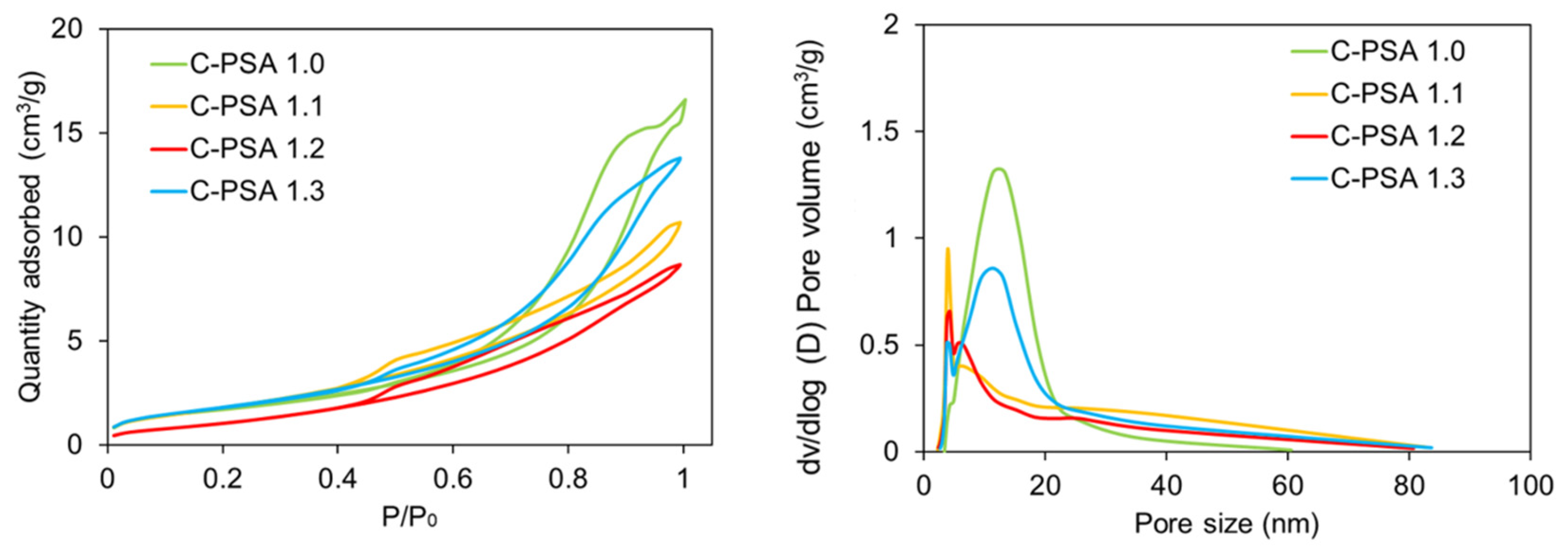 Macromol 05 00028 g007