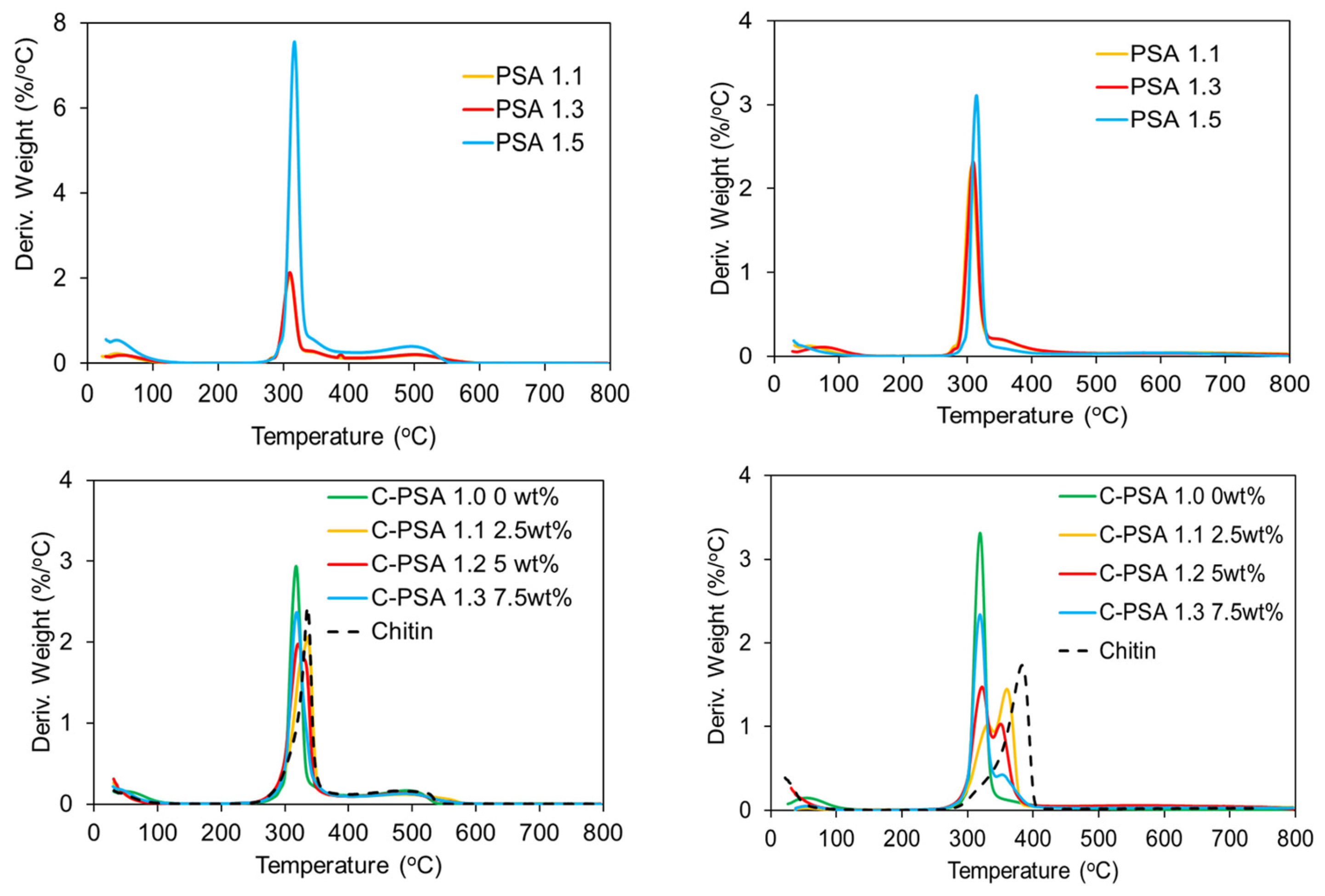 Macromol 05 00028 g010
