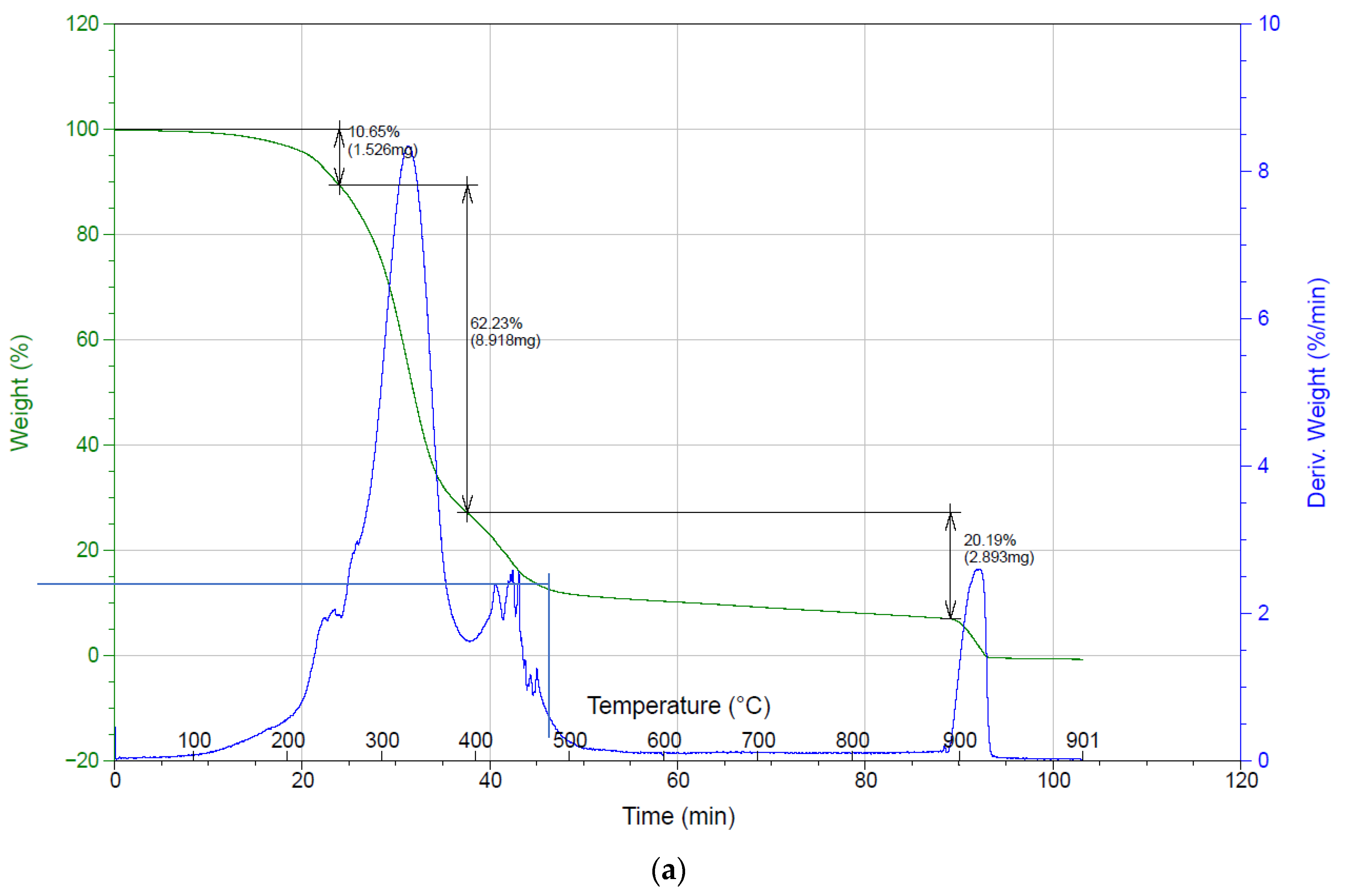 Macromol 05 00030 g003a
