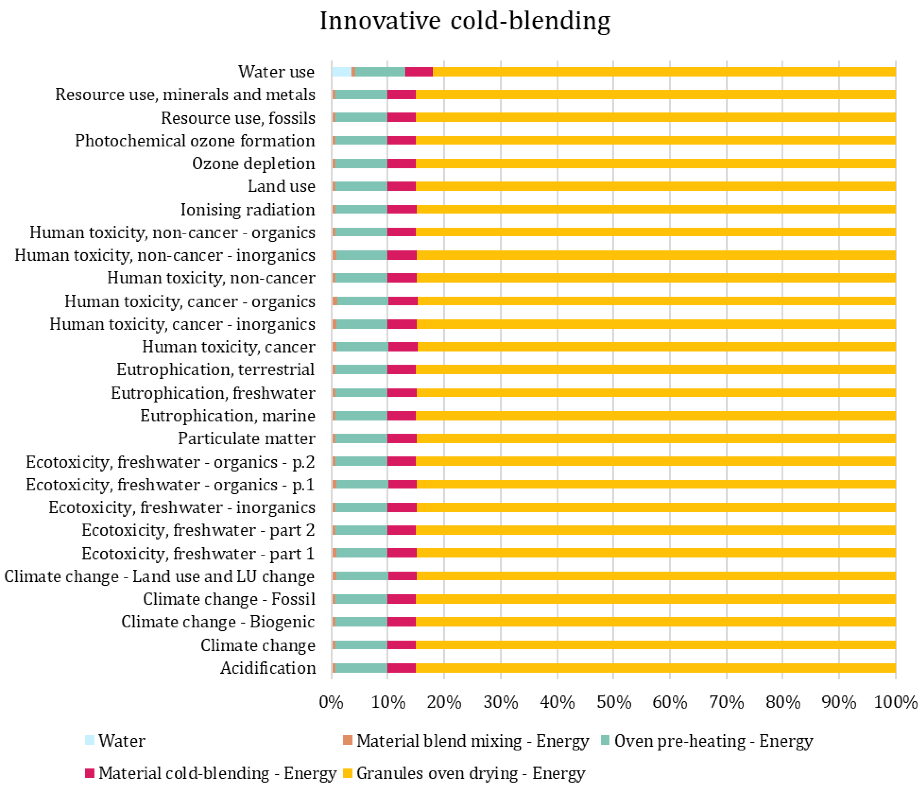 Macromol 05 00030 g005