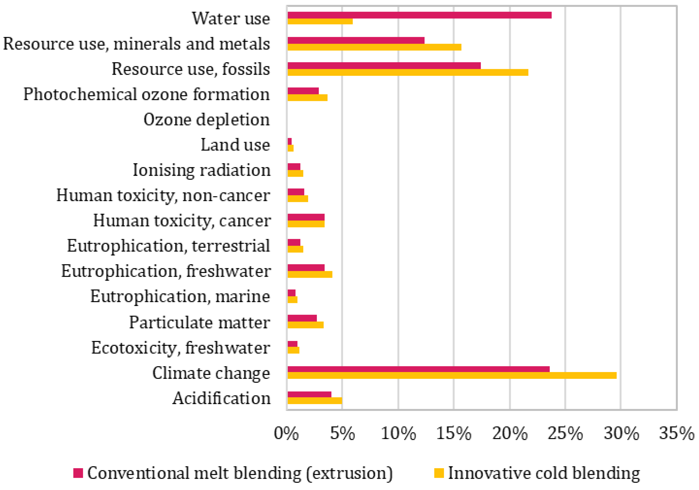 Macromol 05 00030 g006