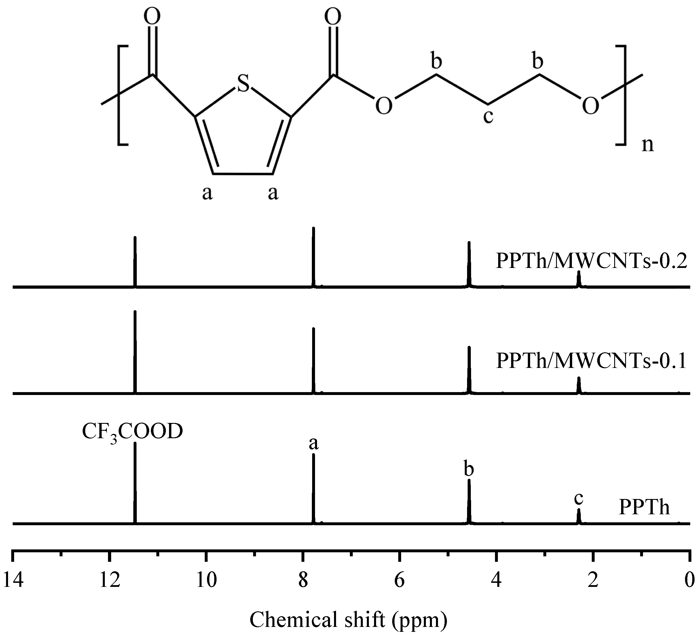 Macromol 05 00031 g001