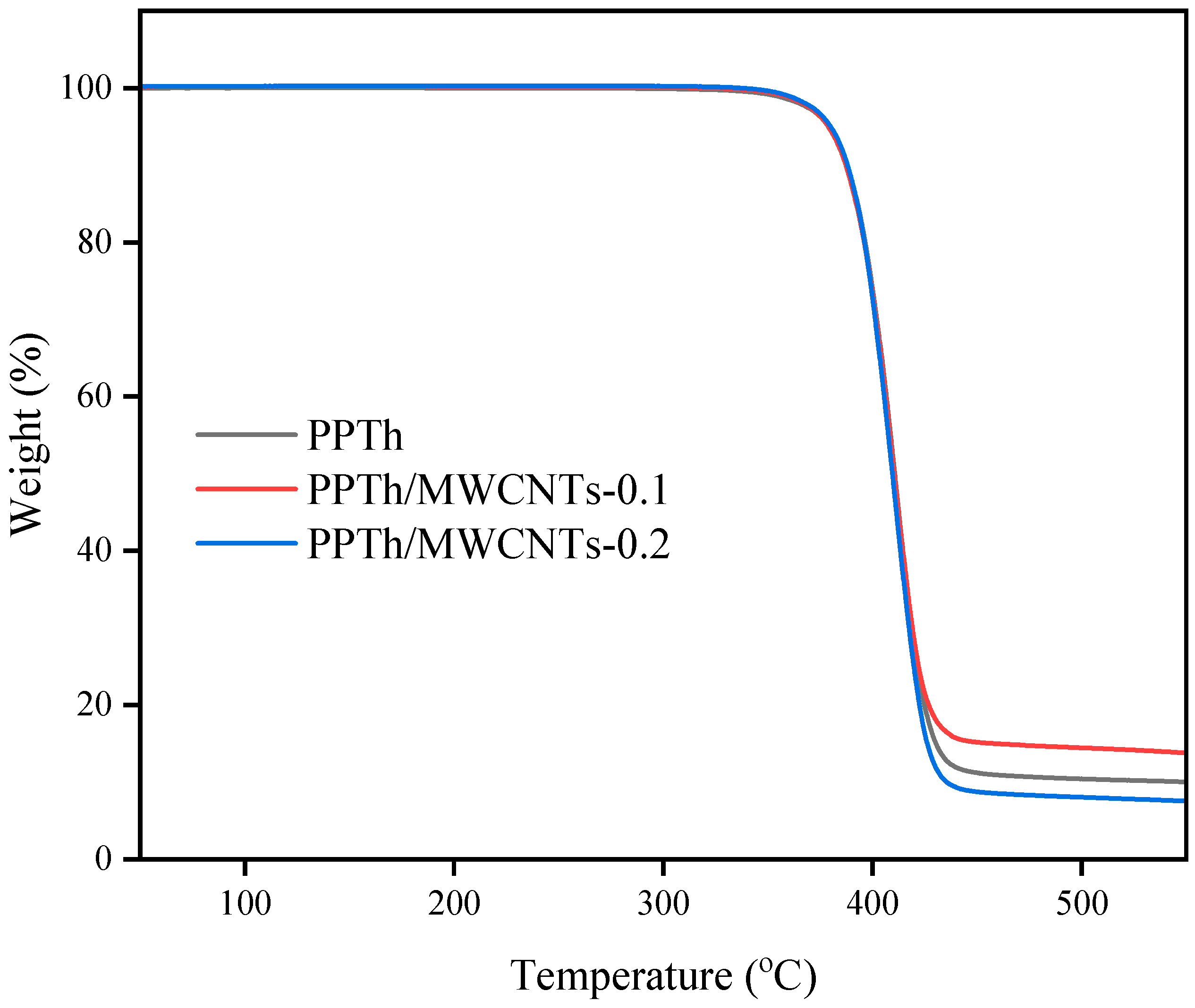 Macromol 05 00031 g003