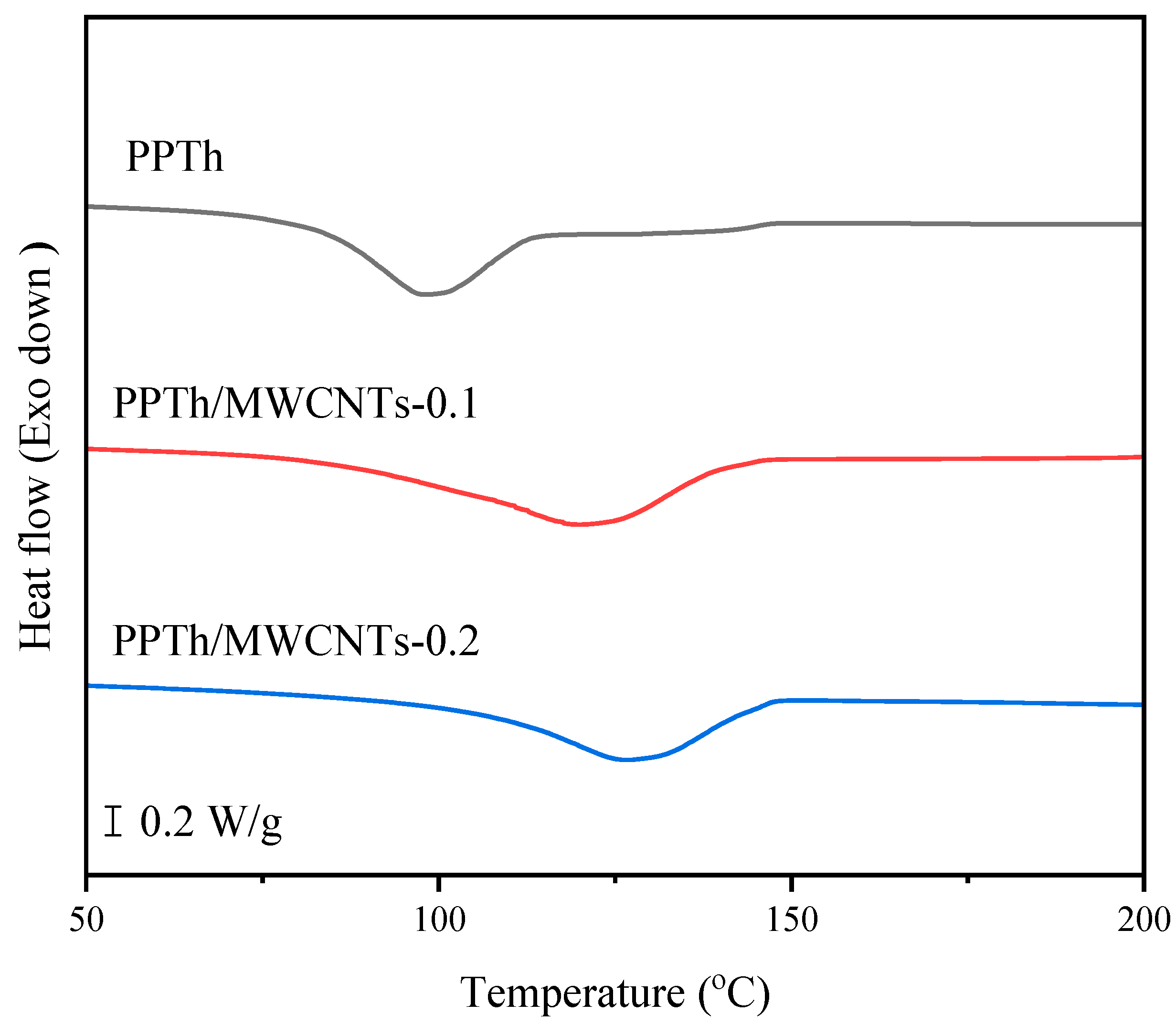 Macromol 05 00031 g005