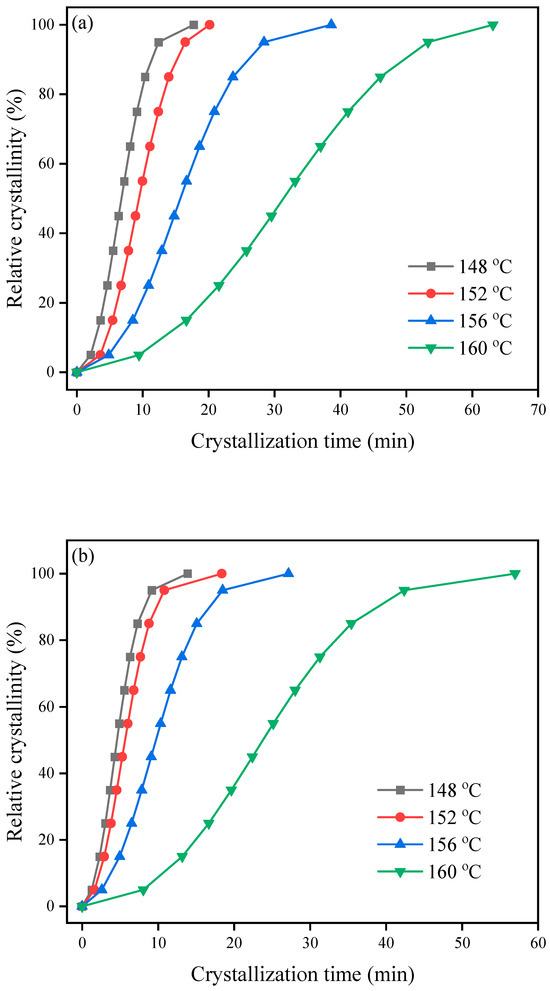 In Situ Synthesis, Crystallization Behavior, and Physical Properties of ...