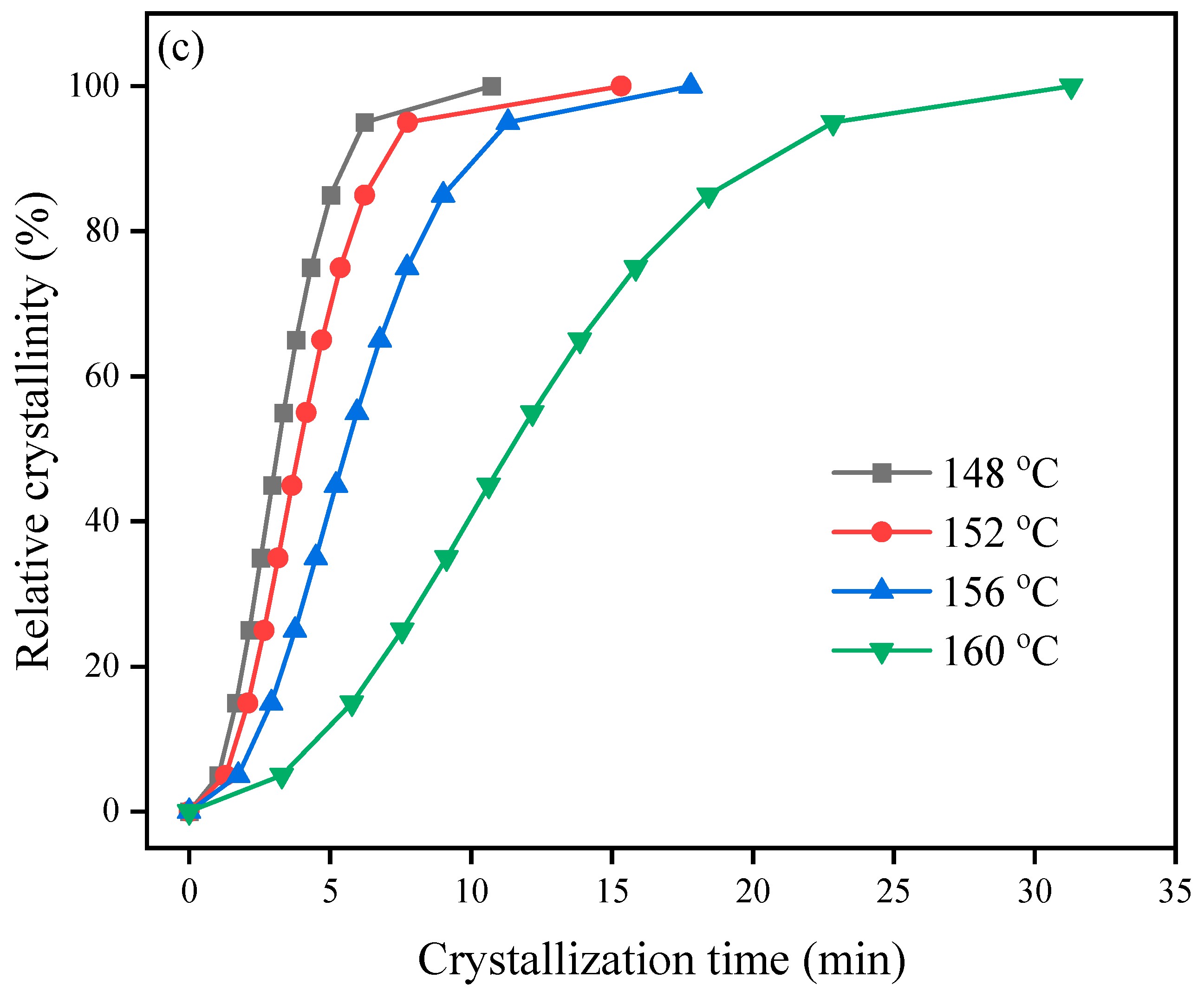 Macromol 05 00031 g006b