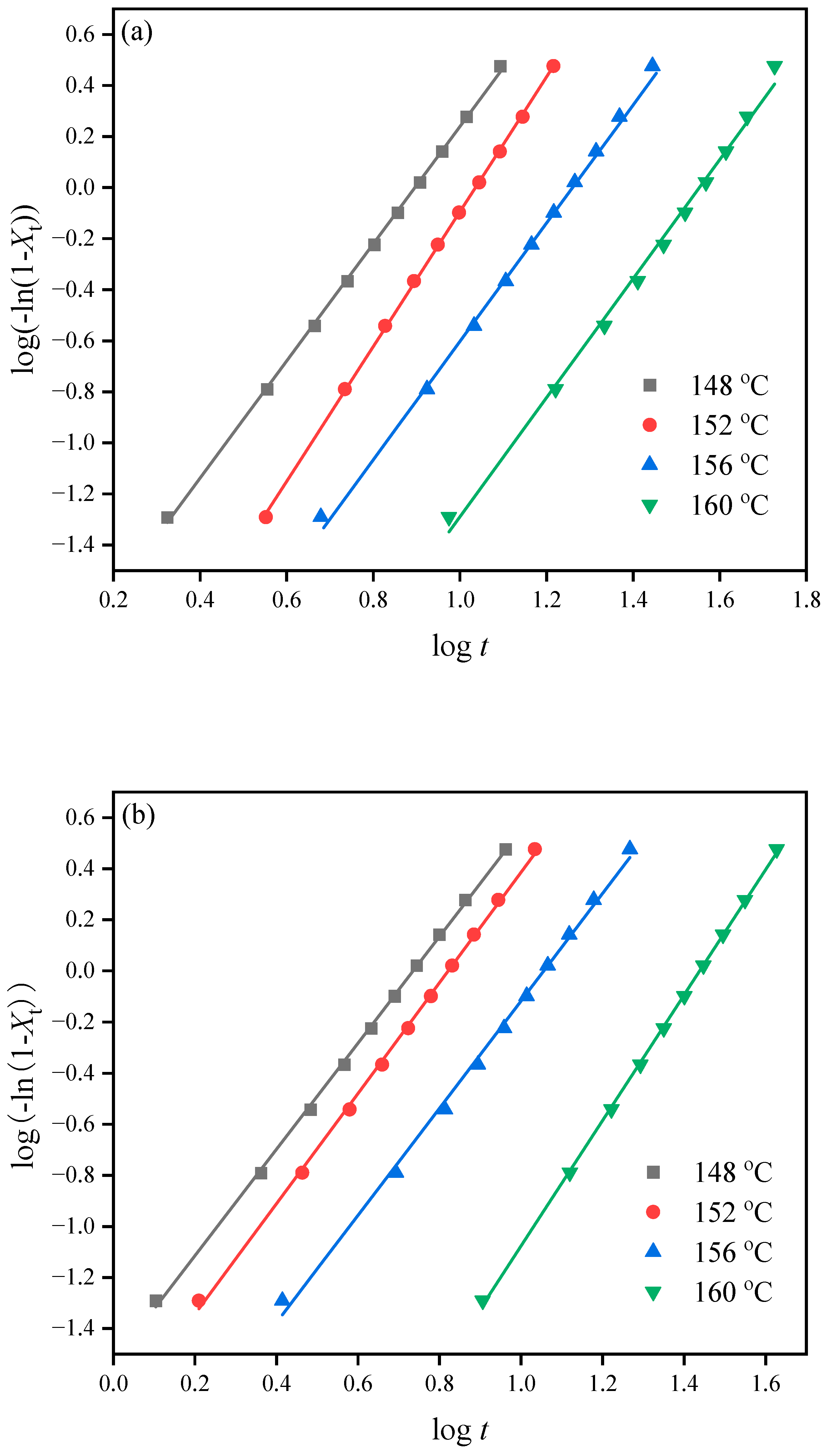Macromol 05 00031 g007a