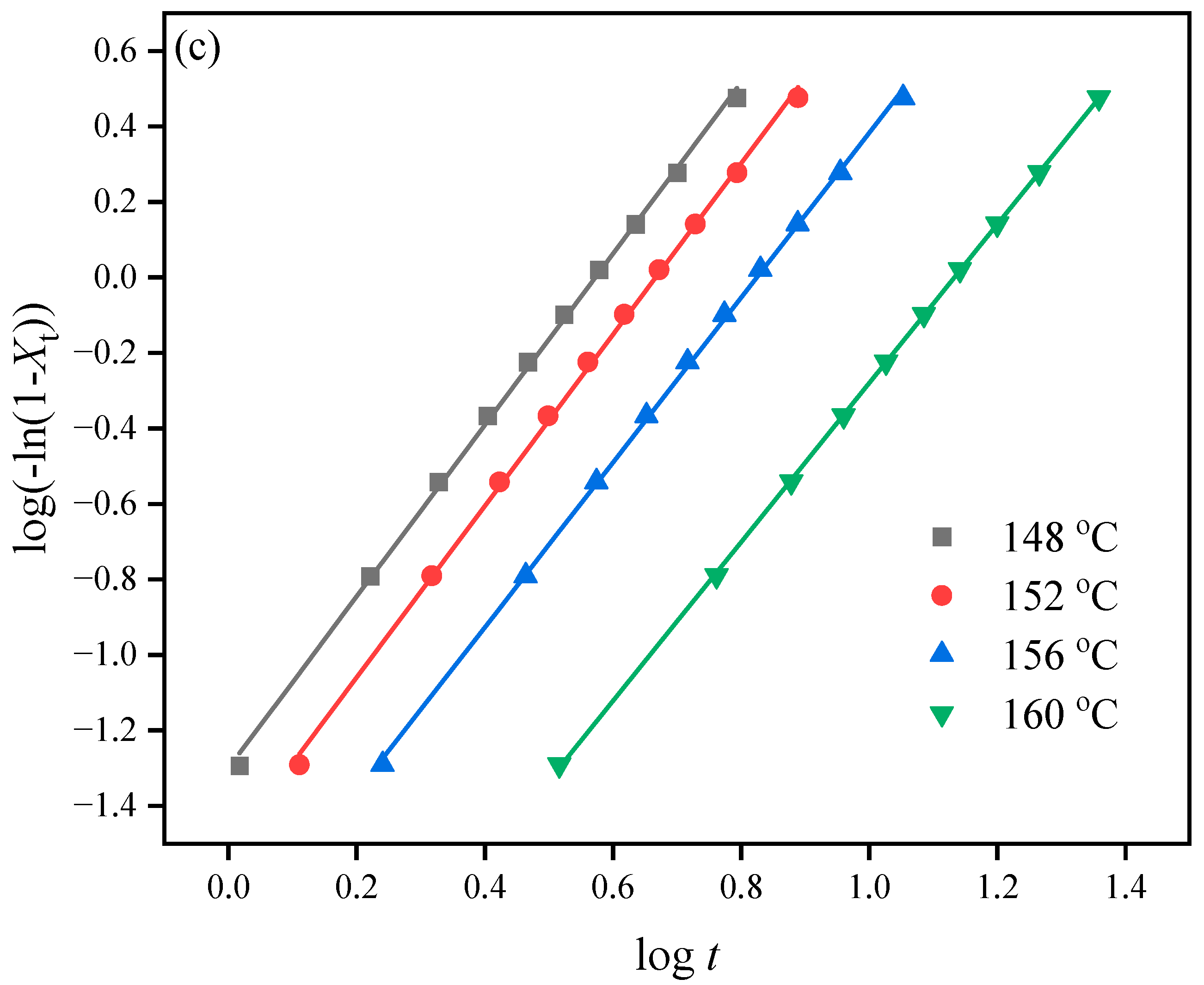 Macromol 05 00031 g007b