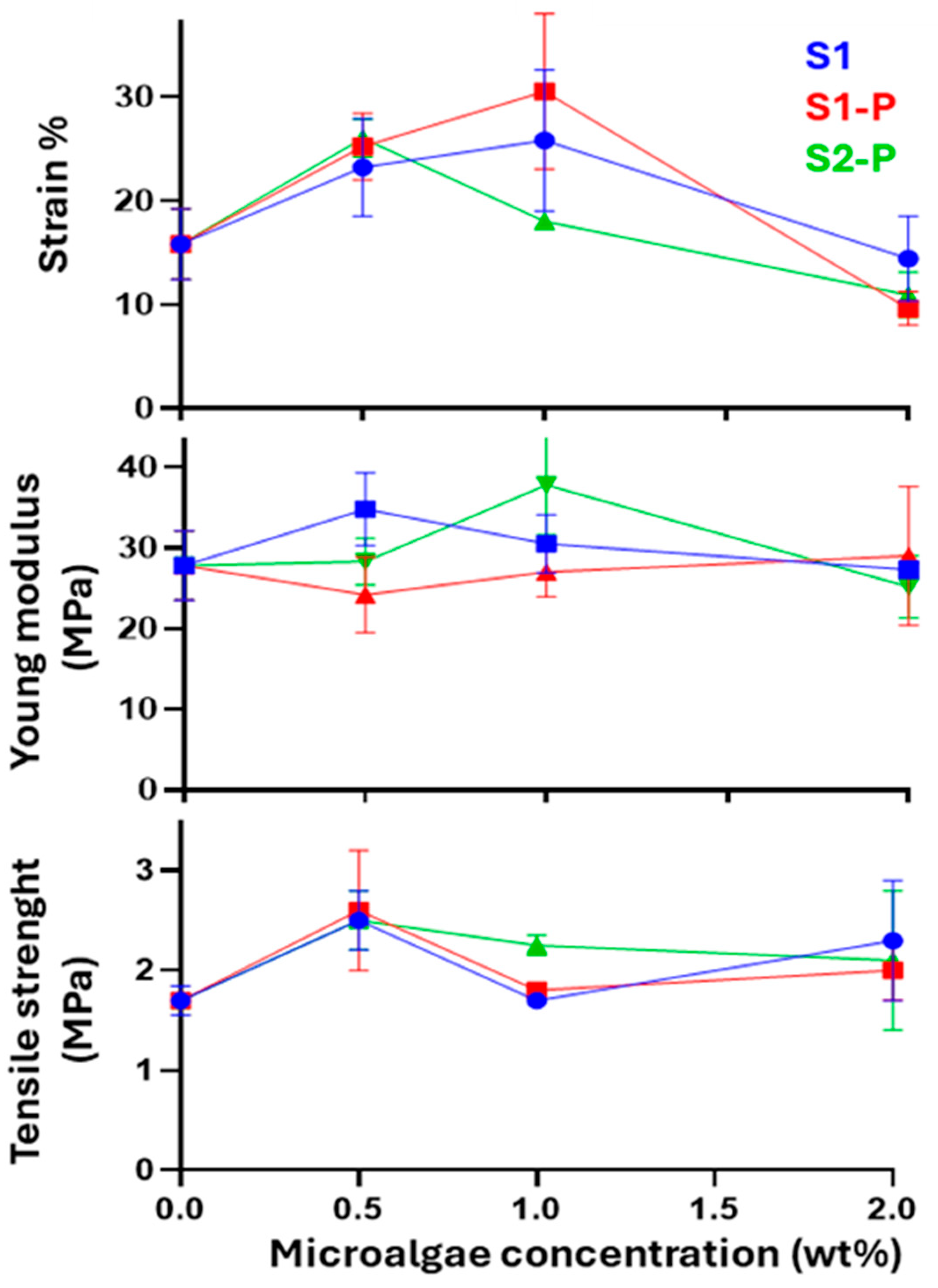 Macromol 05 00032 g007