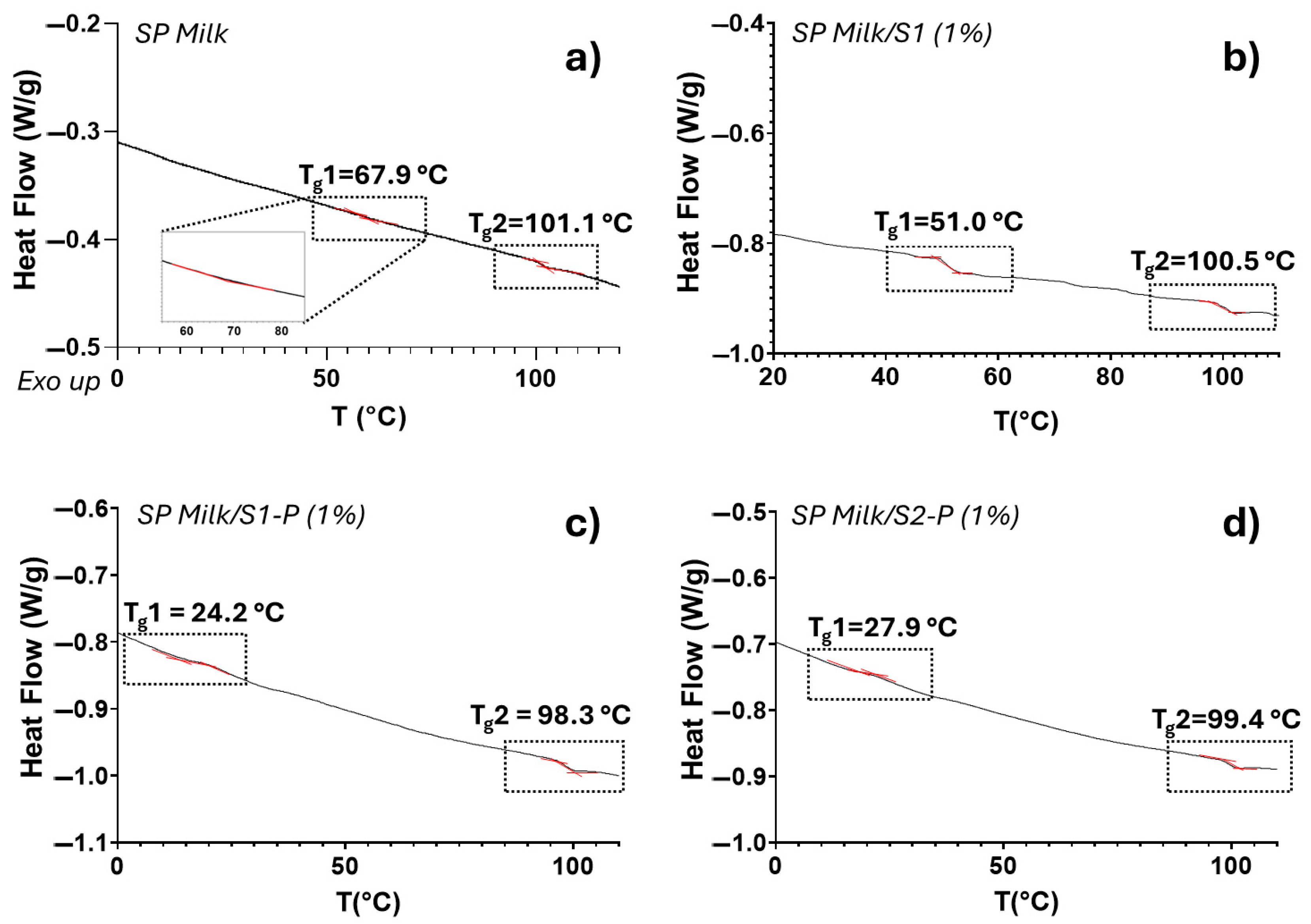 Macromol 05 00032 g008