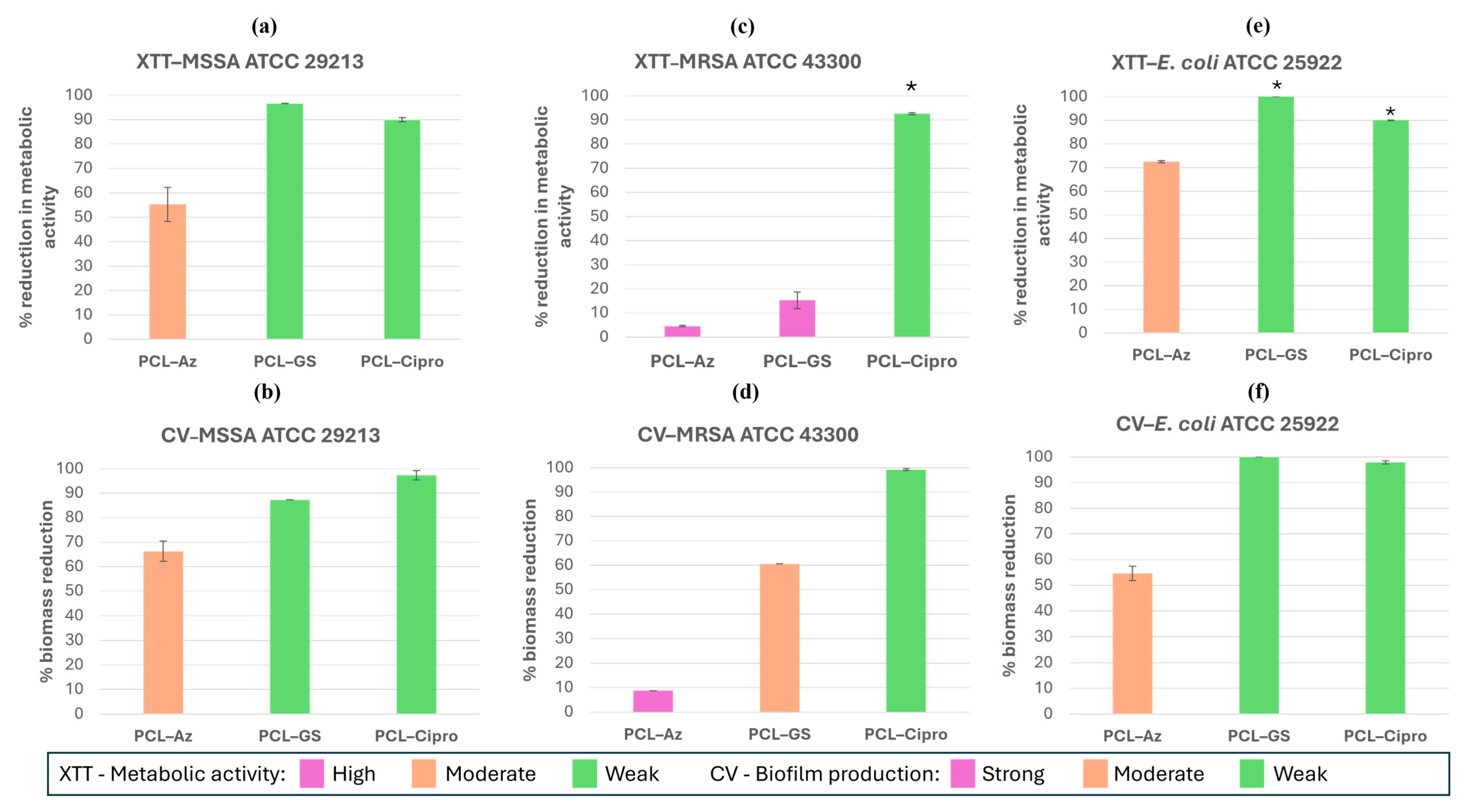 Macromol 05 00033 g005