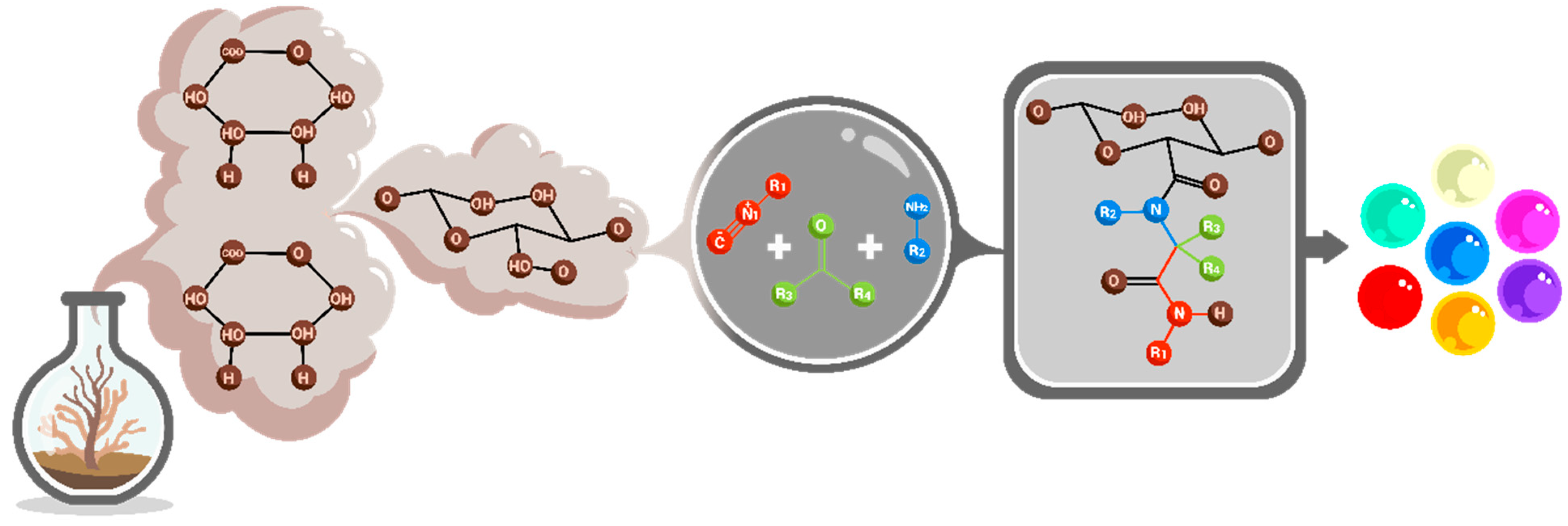 Macromol 05 00036 g002 Macromol 05 00036 g002