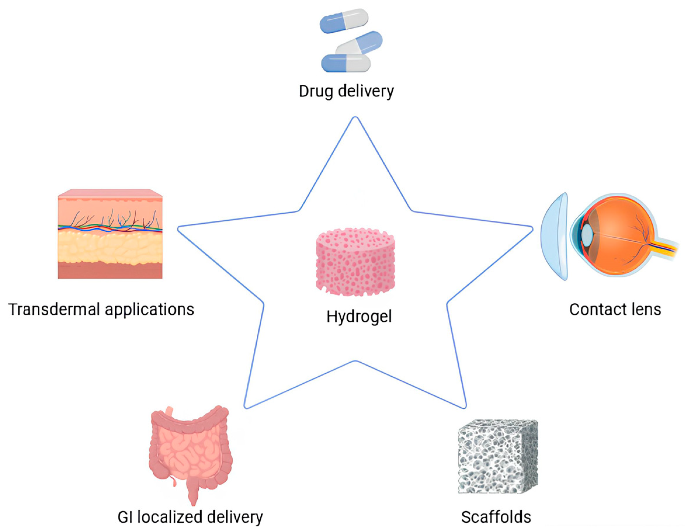 Macromol 05 00037 g004 Macromol 05 00037 g004