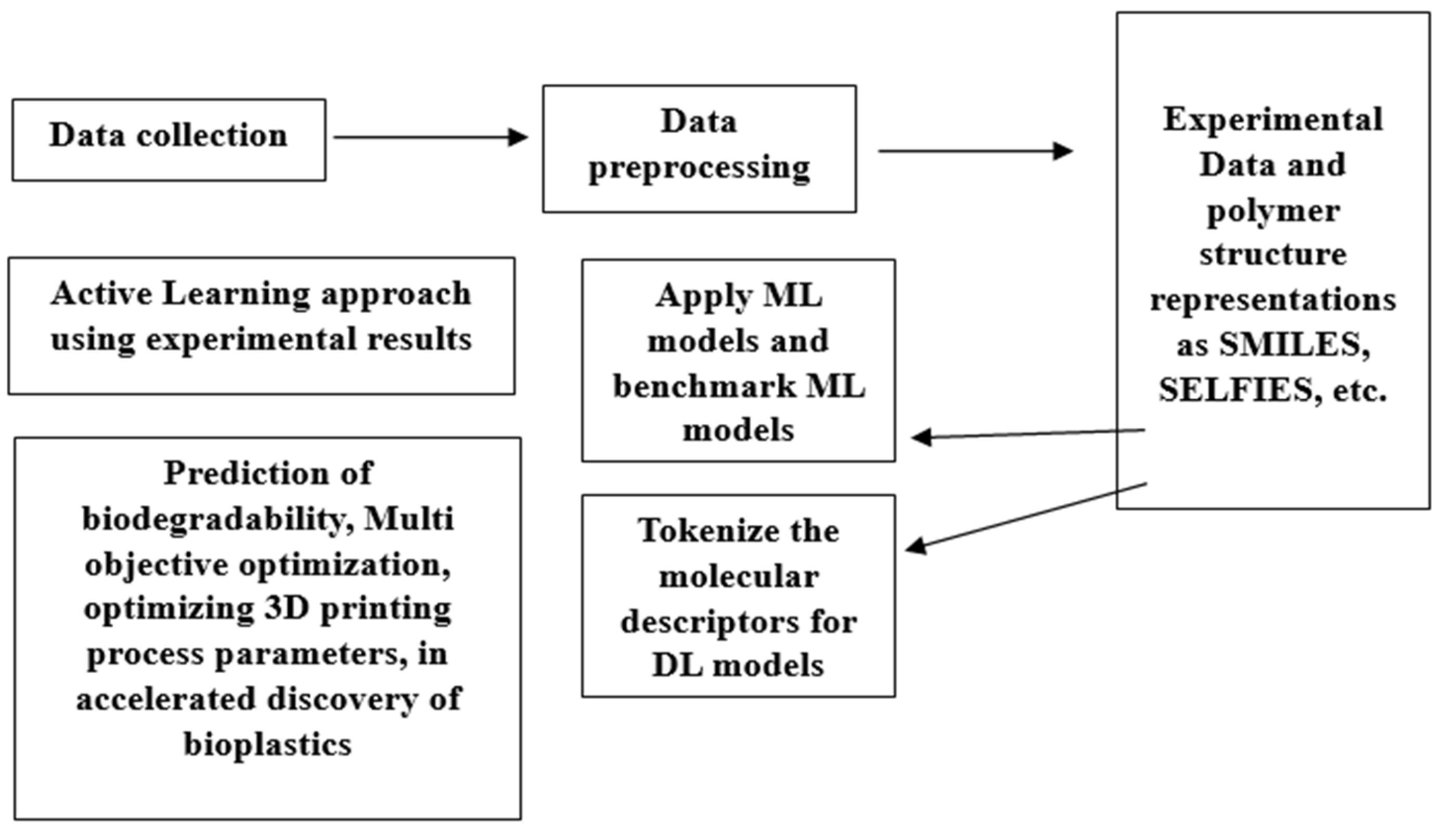 Macromol 05 00038 g002