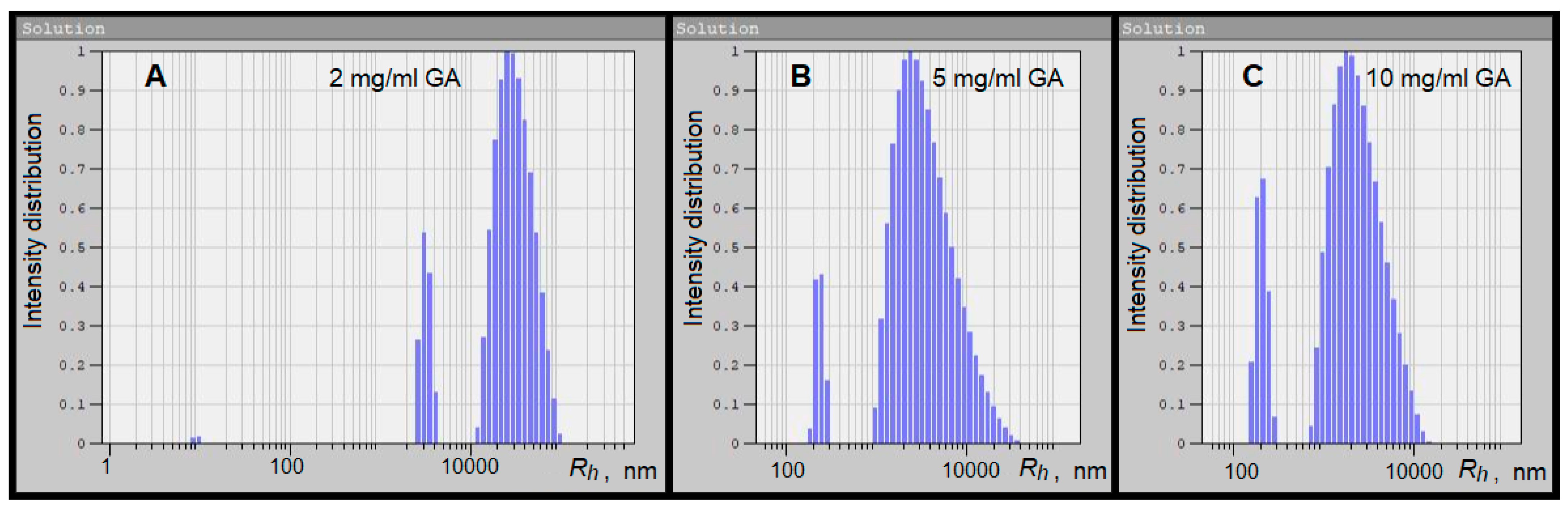 Macromol 05 00049 g002