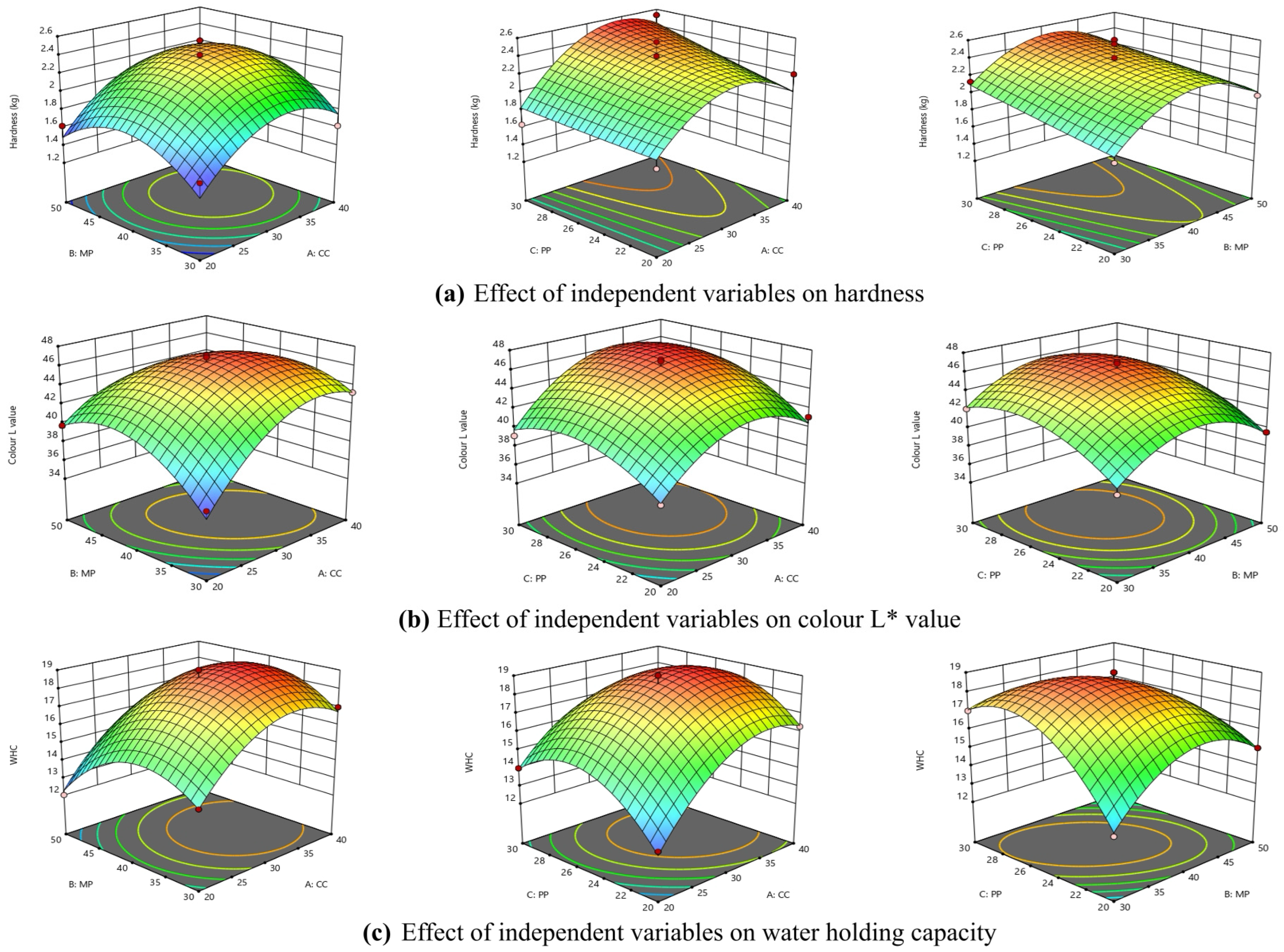 Macromol 05 00053 g001 Macromol 05 00053 g001