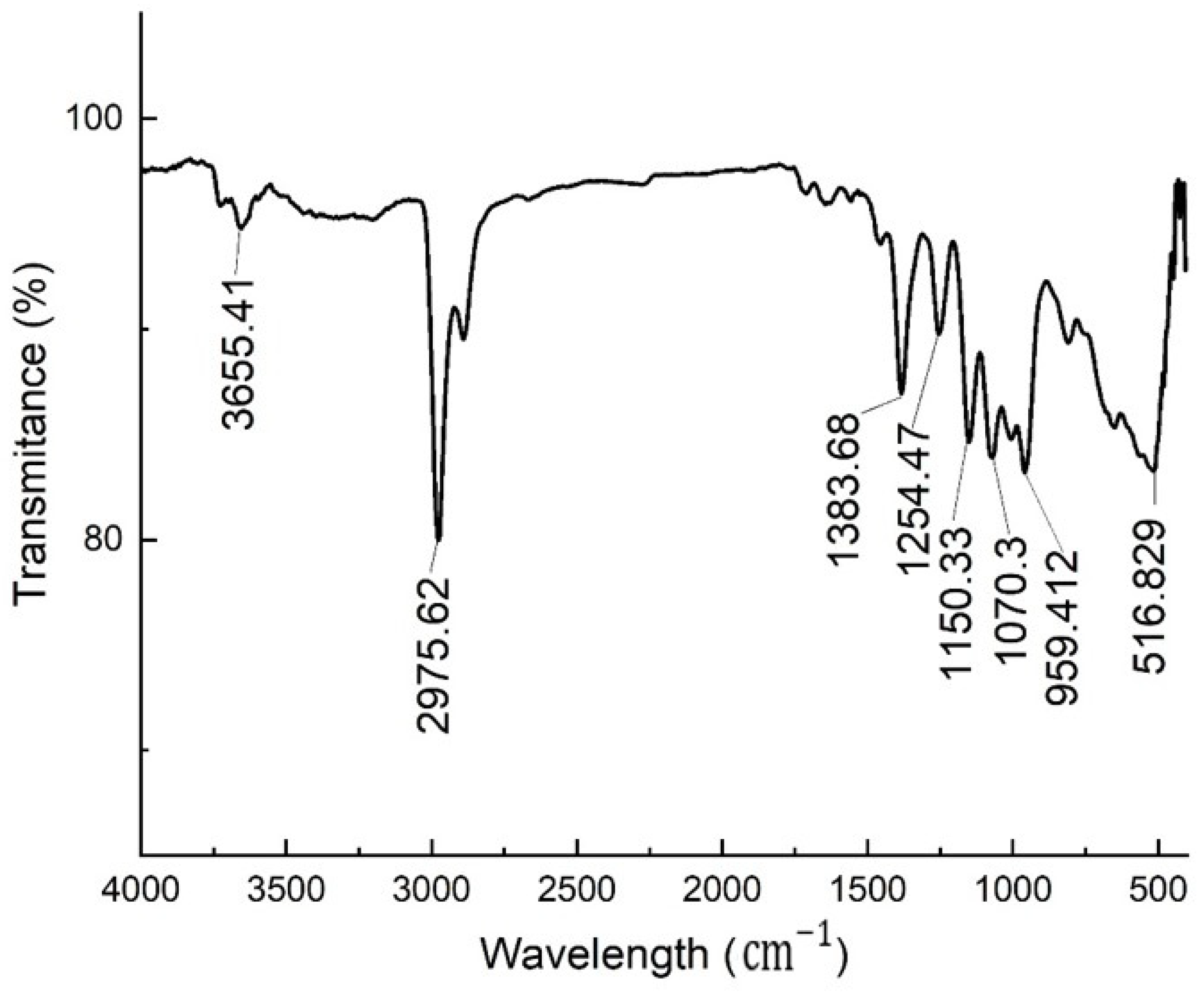 Macromol 05 00053 g004 Macromol 05 00053 g004