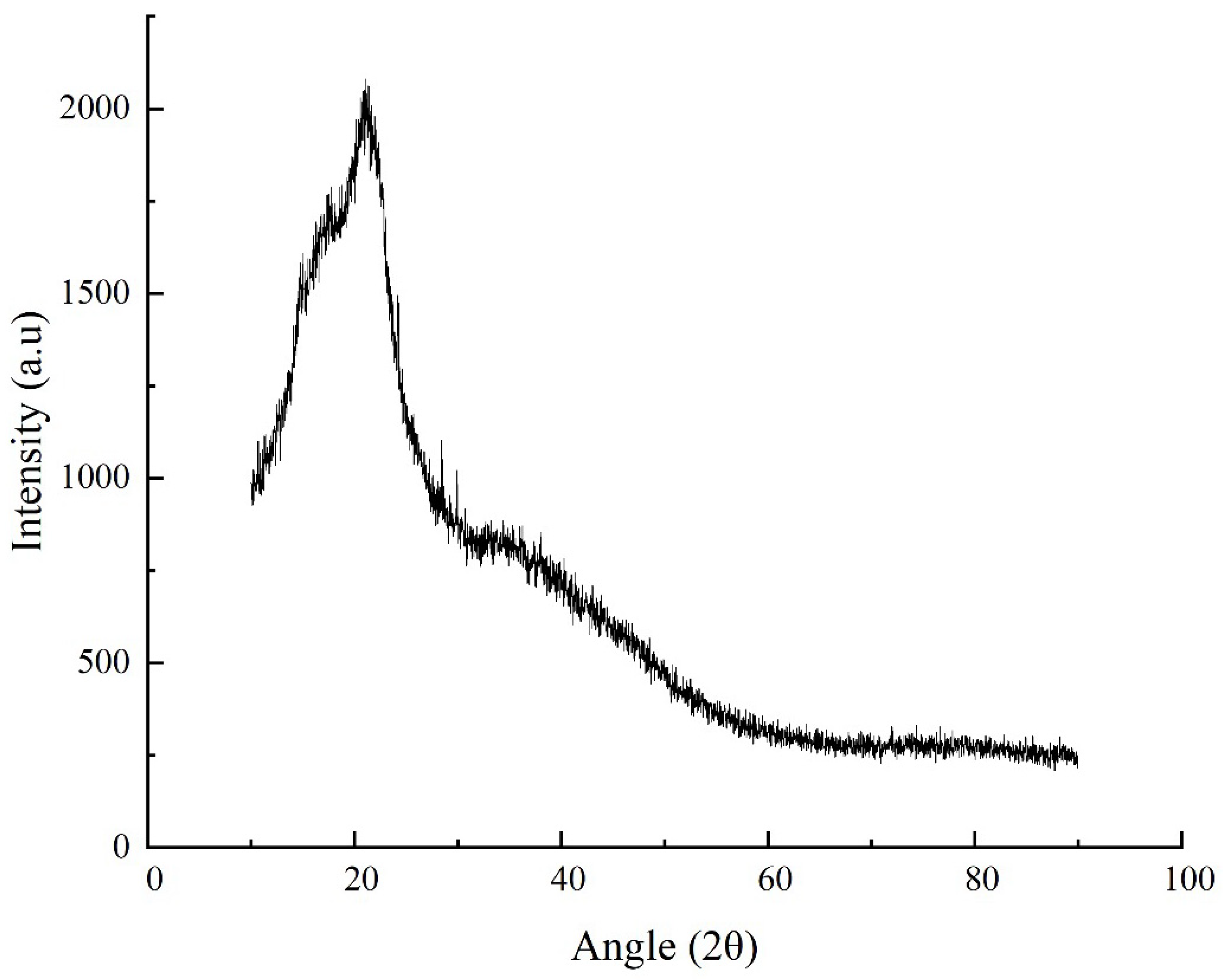 Macromol 05 00053 g005 Macromol 05 00053 g005
