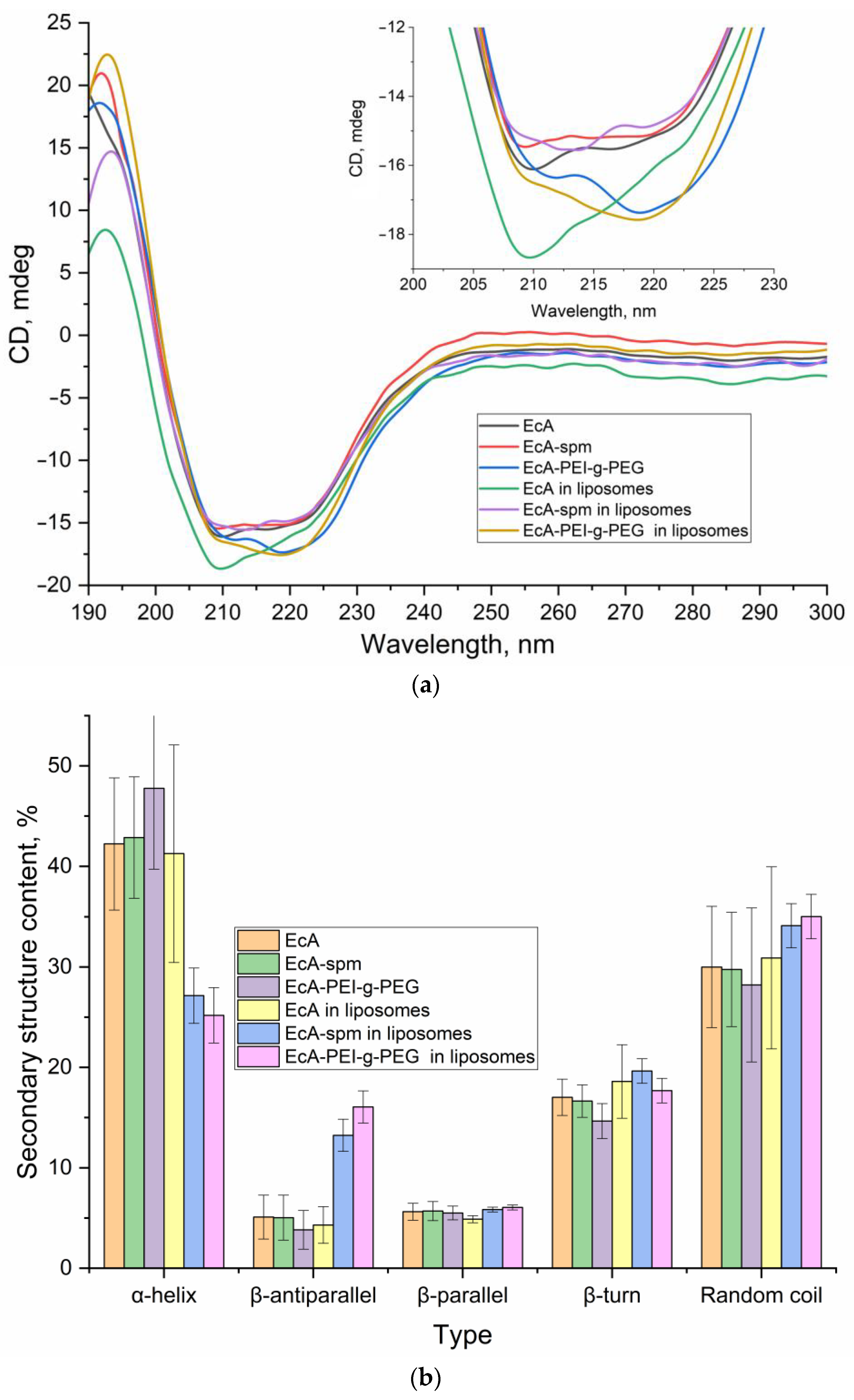 Macromol 05 00054 g004