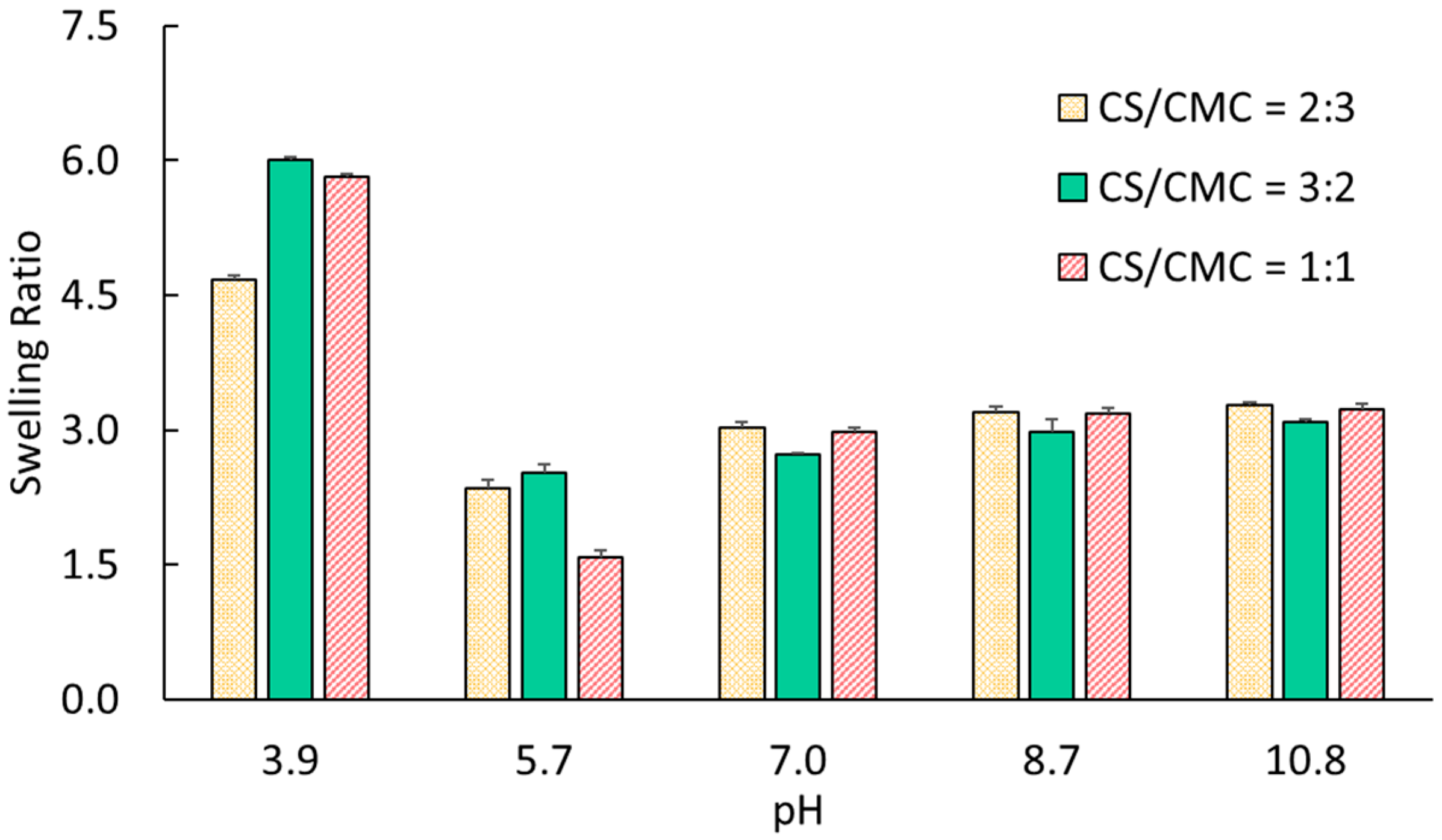 Macromol 05 00057 g003