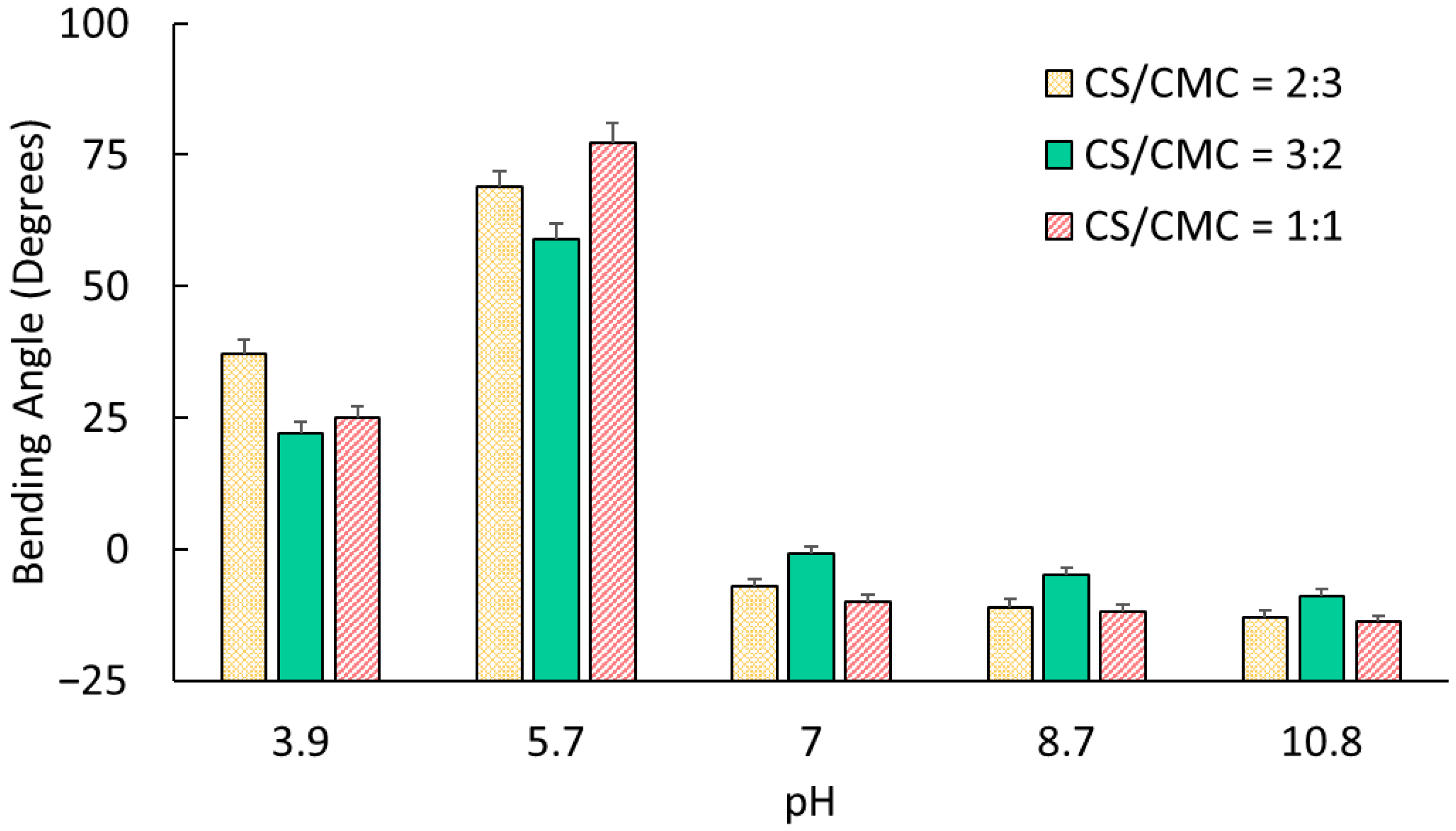 Macromol 05 00057 g004