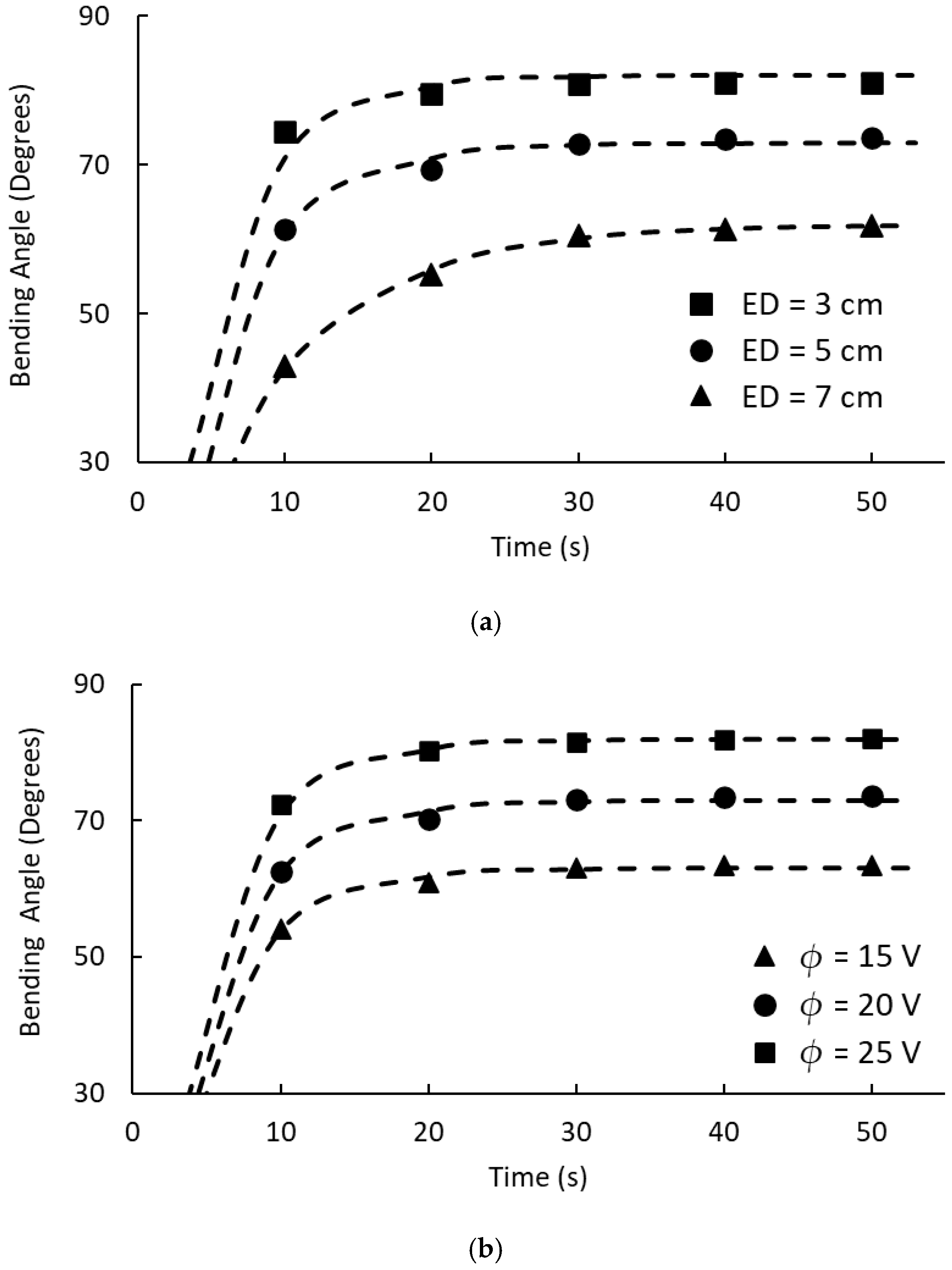 Macromol 05 00057 g005