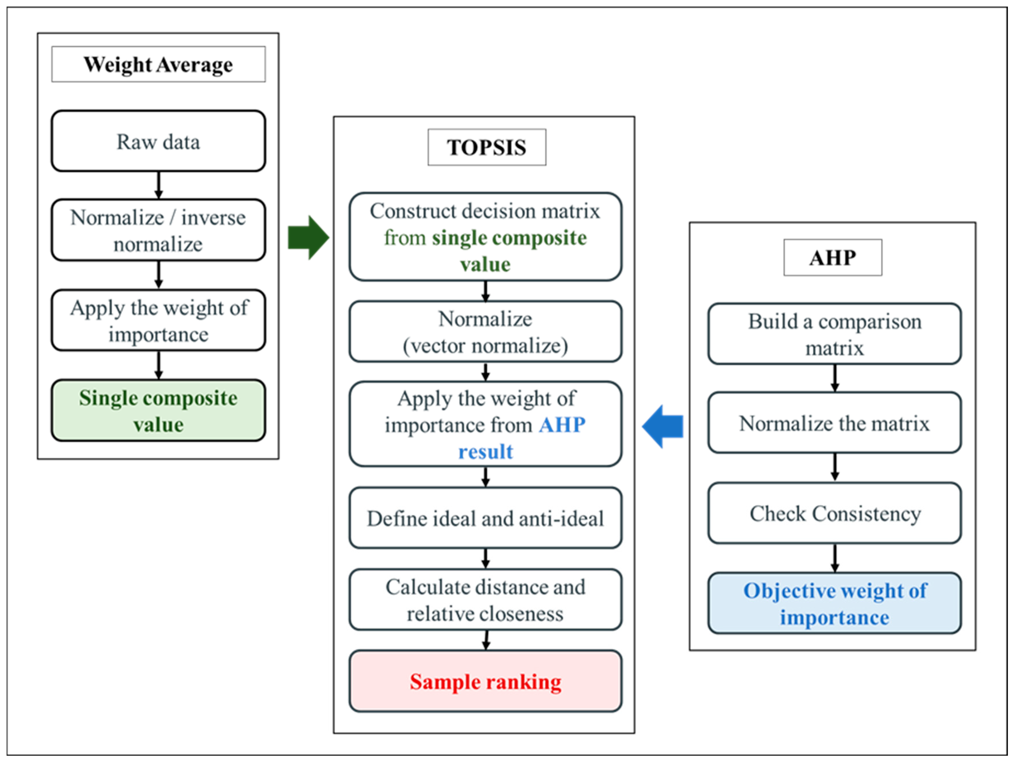 Macromol 06 00002 g001