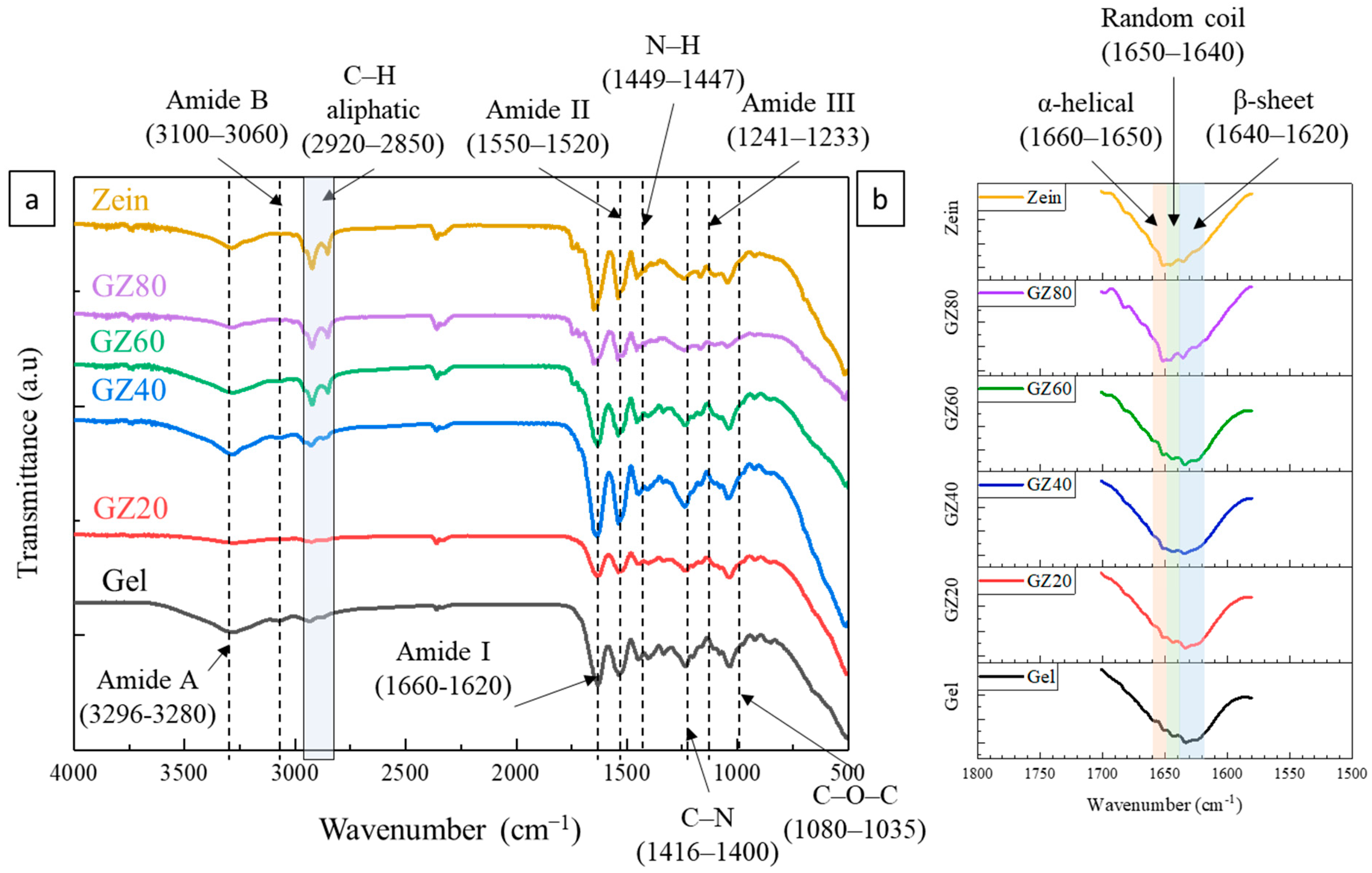 Macromol 06 00002 g002