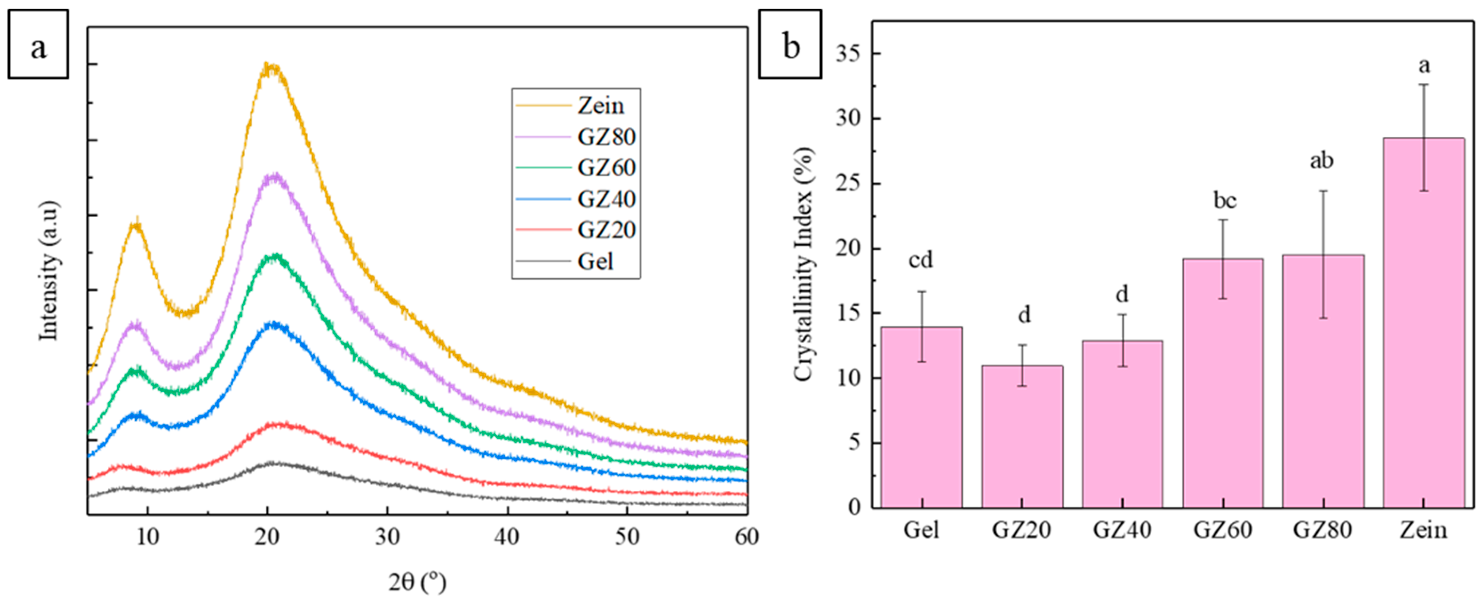 Macromol 06 00002 g003