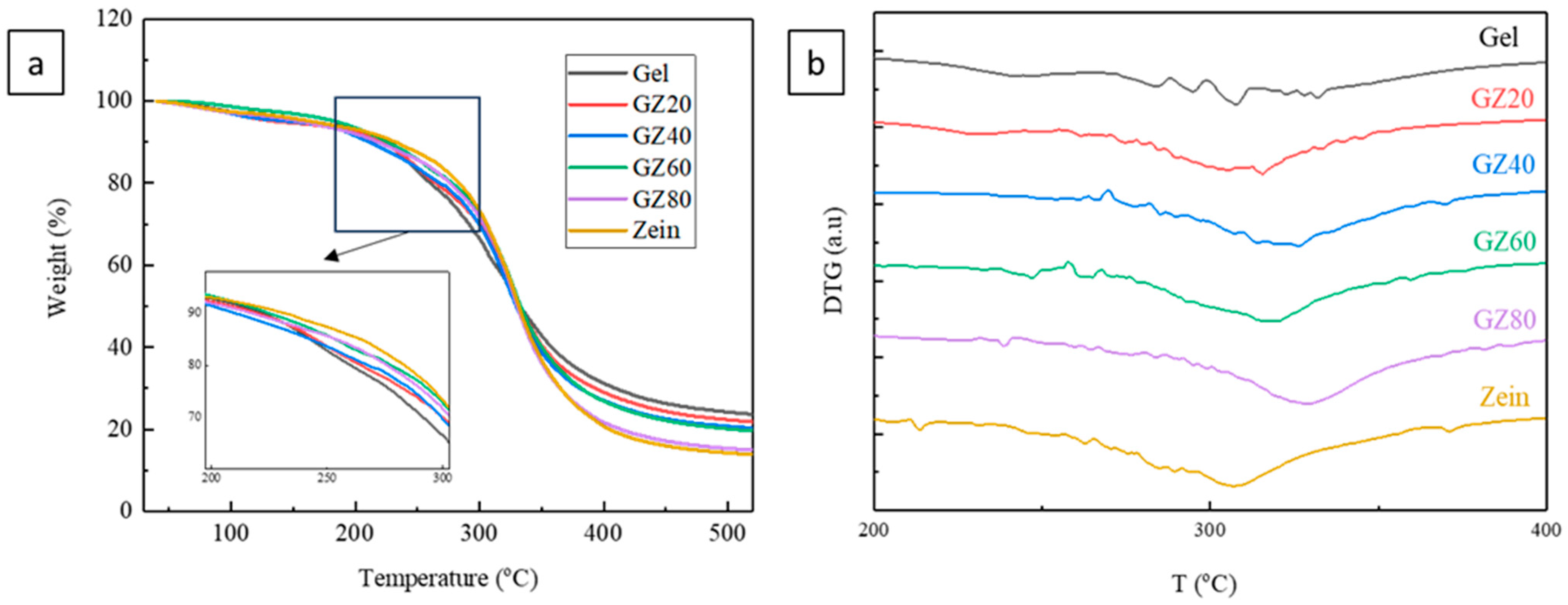 Macromol 06 00002 g004
