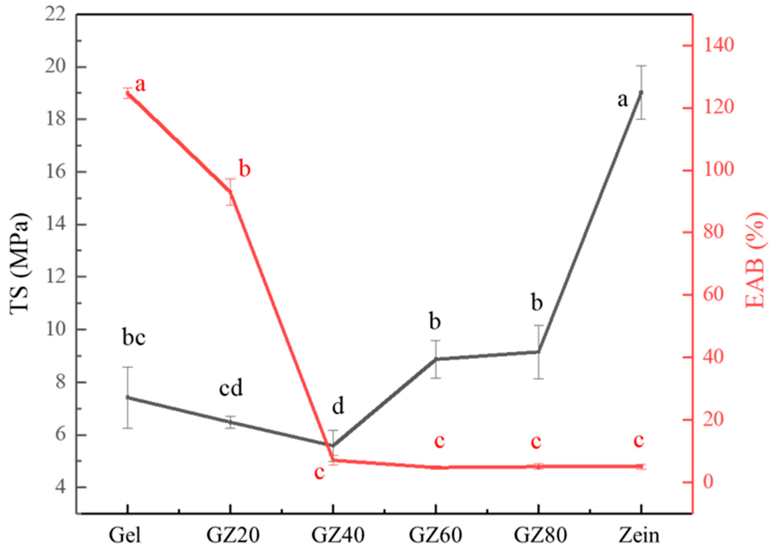 Macromol 06 00002 g006