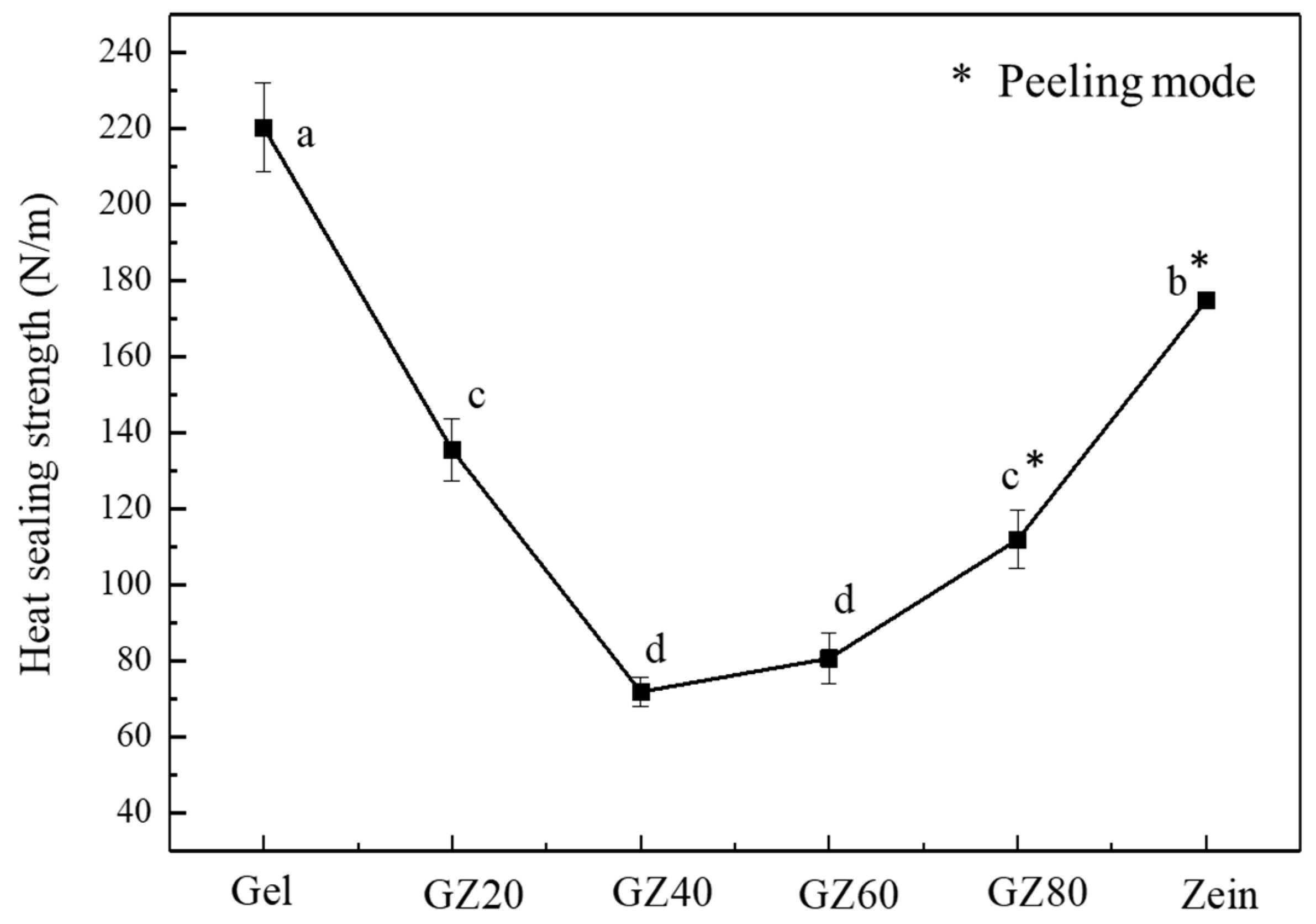 Macromol 06 00002 g007