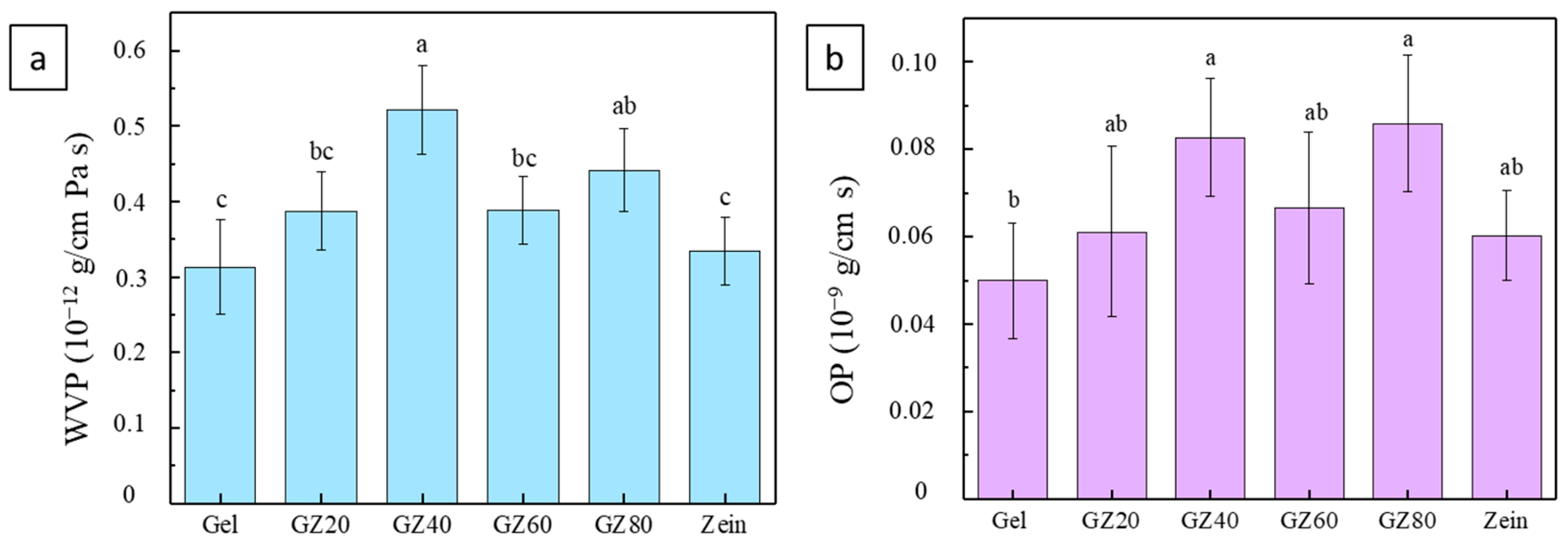 Macromol 06 00002 g009