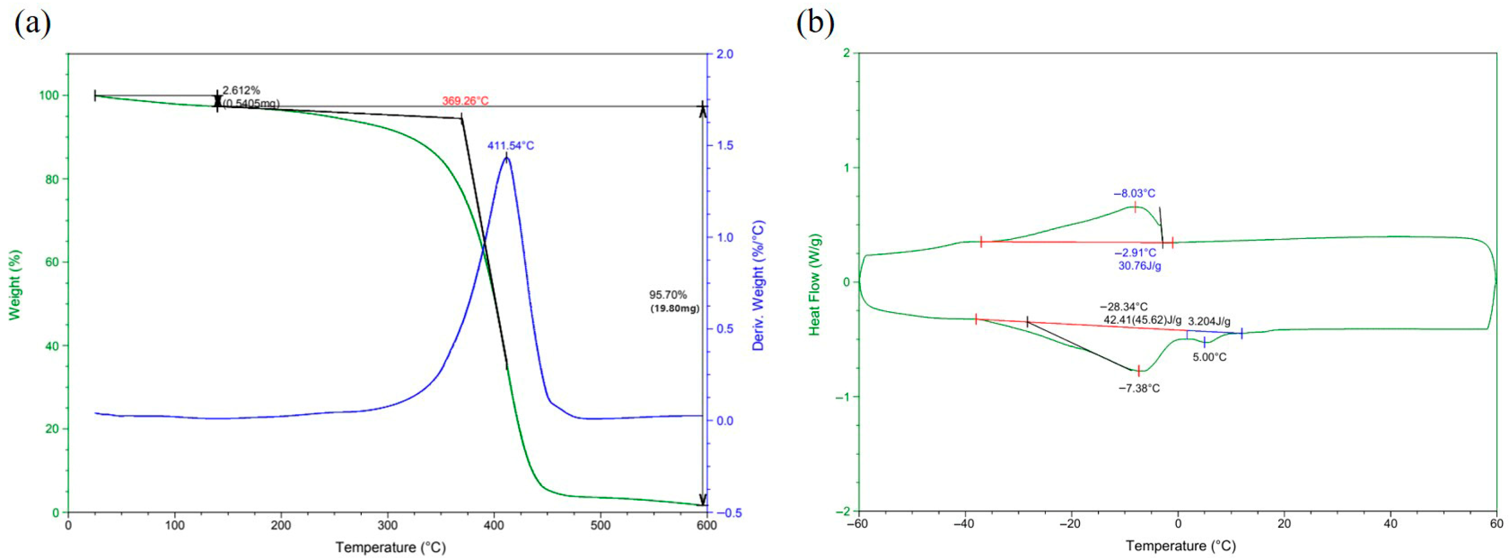 Macromol 06 00021 g002 Macromol 06 00021 g002