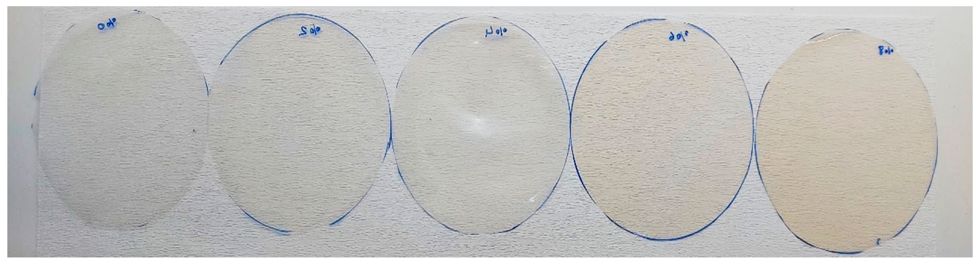 Macromol 06 00027 g003 Macromol 06 00027 g003