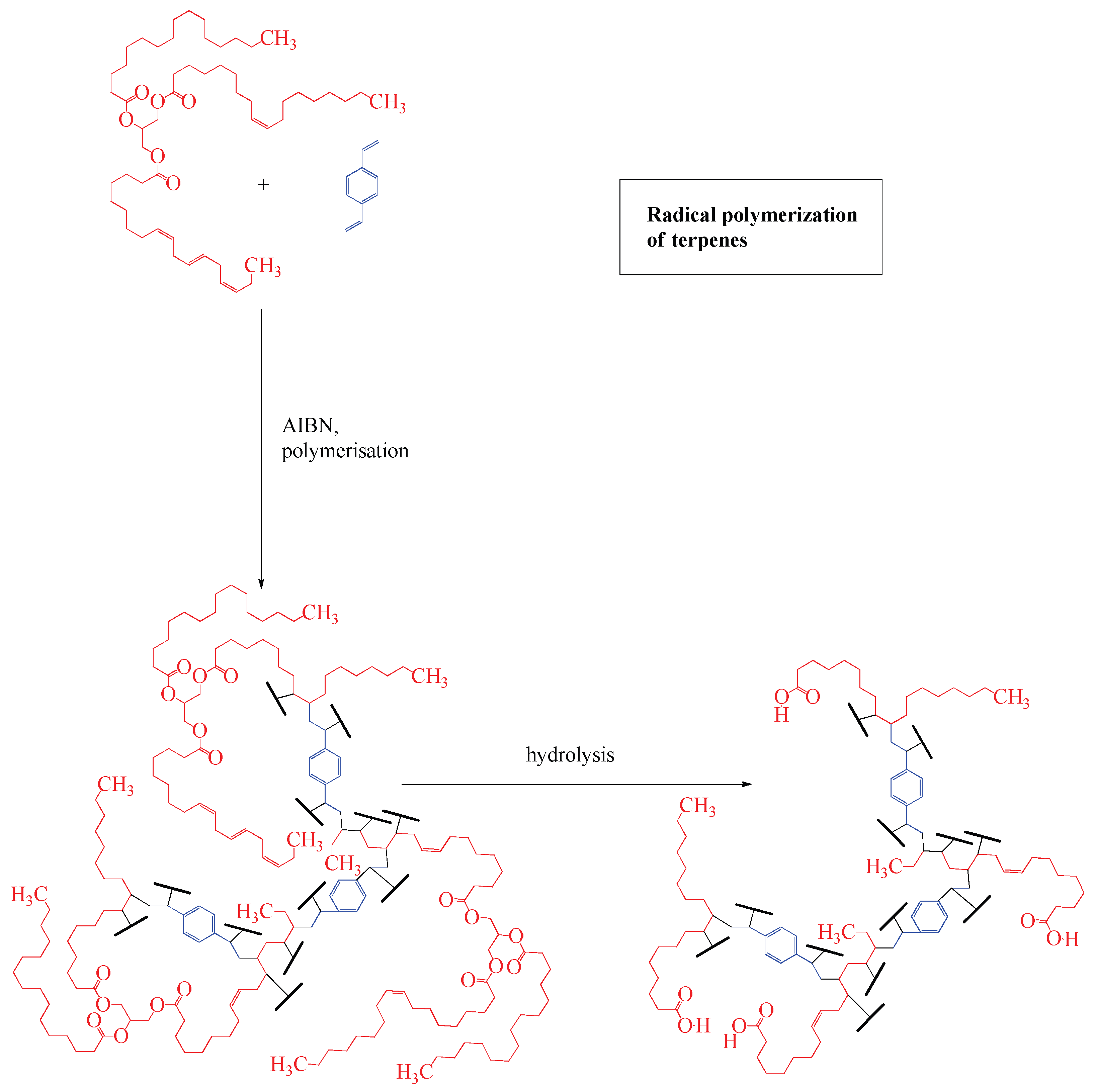 Macromol 06 00028 g006 Macromol 06 00028 g006