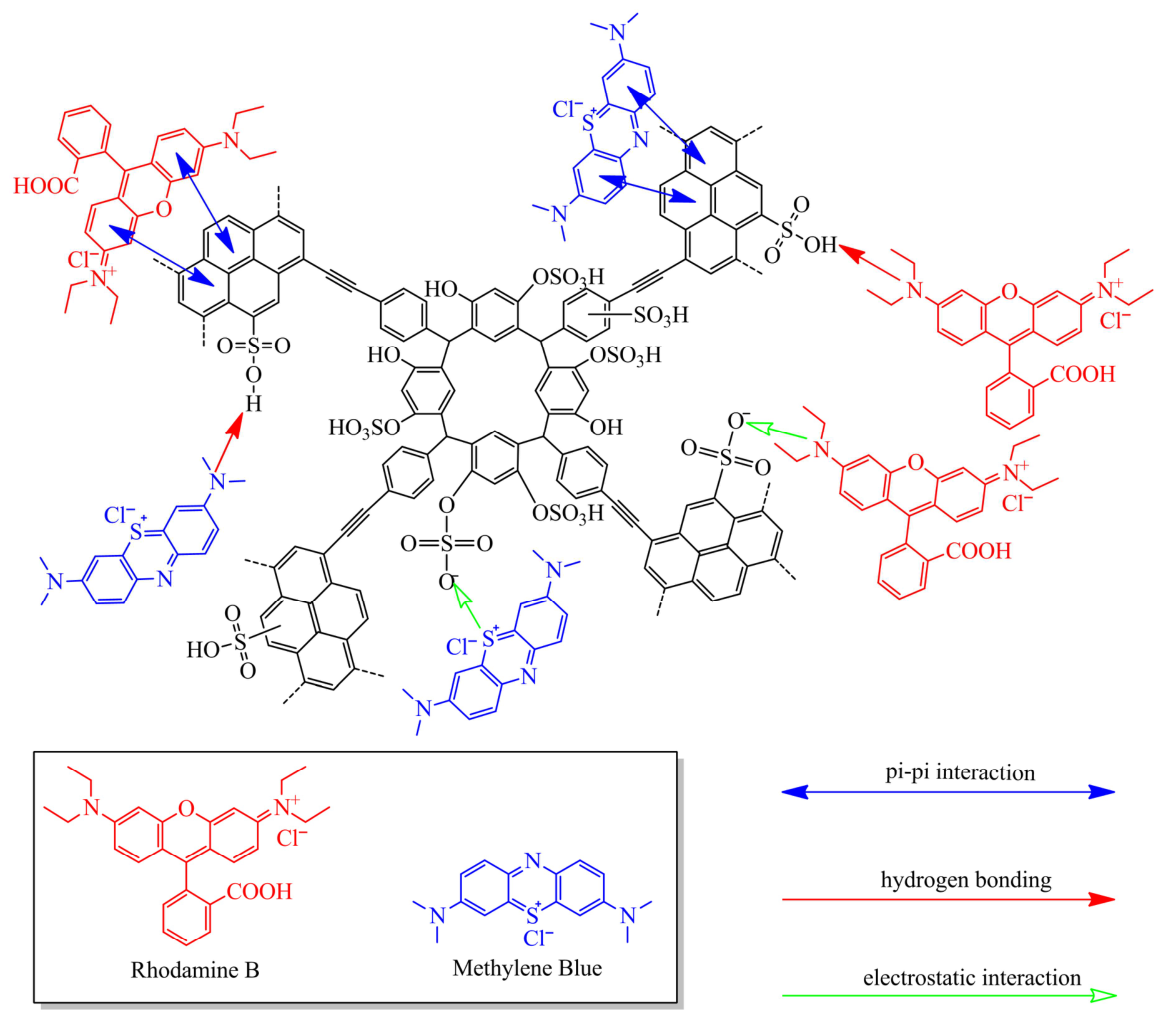 Macromol 06 00028 g012 Macromol 06 00028 g012