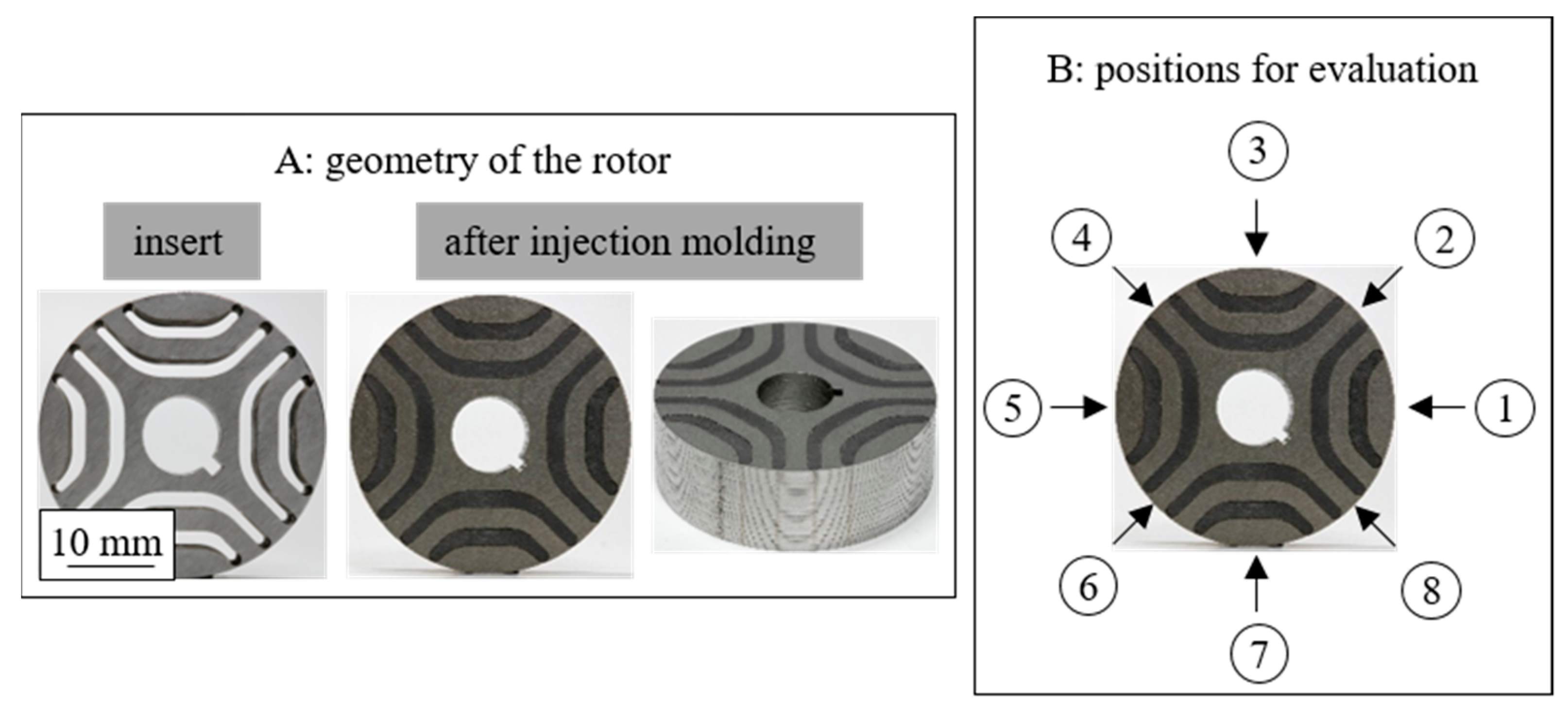 Magnets to injection molding machine hoppers MDN - ✓ Magnetic