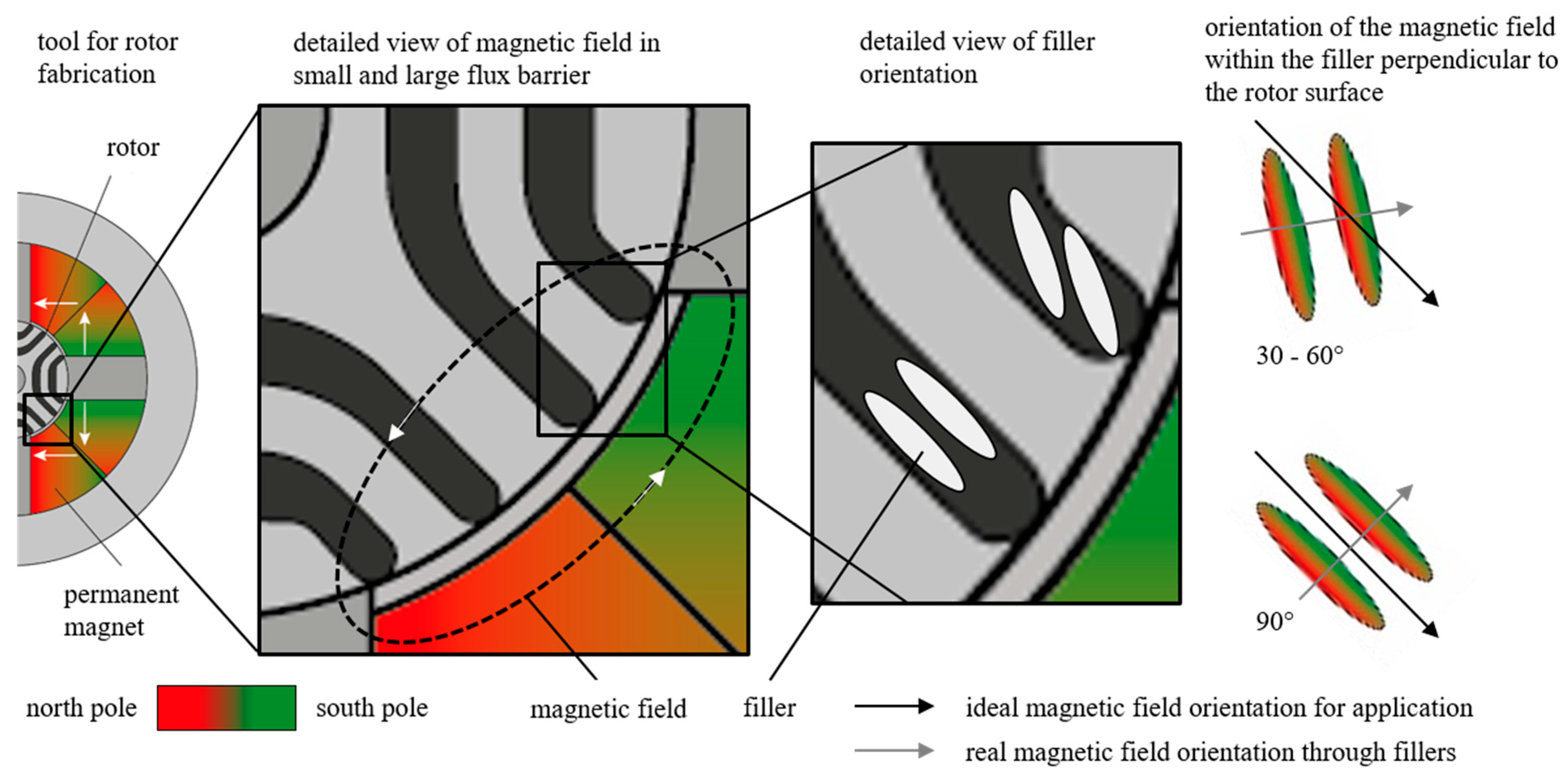 Magnetism 01 00002 g009 550