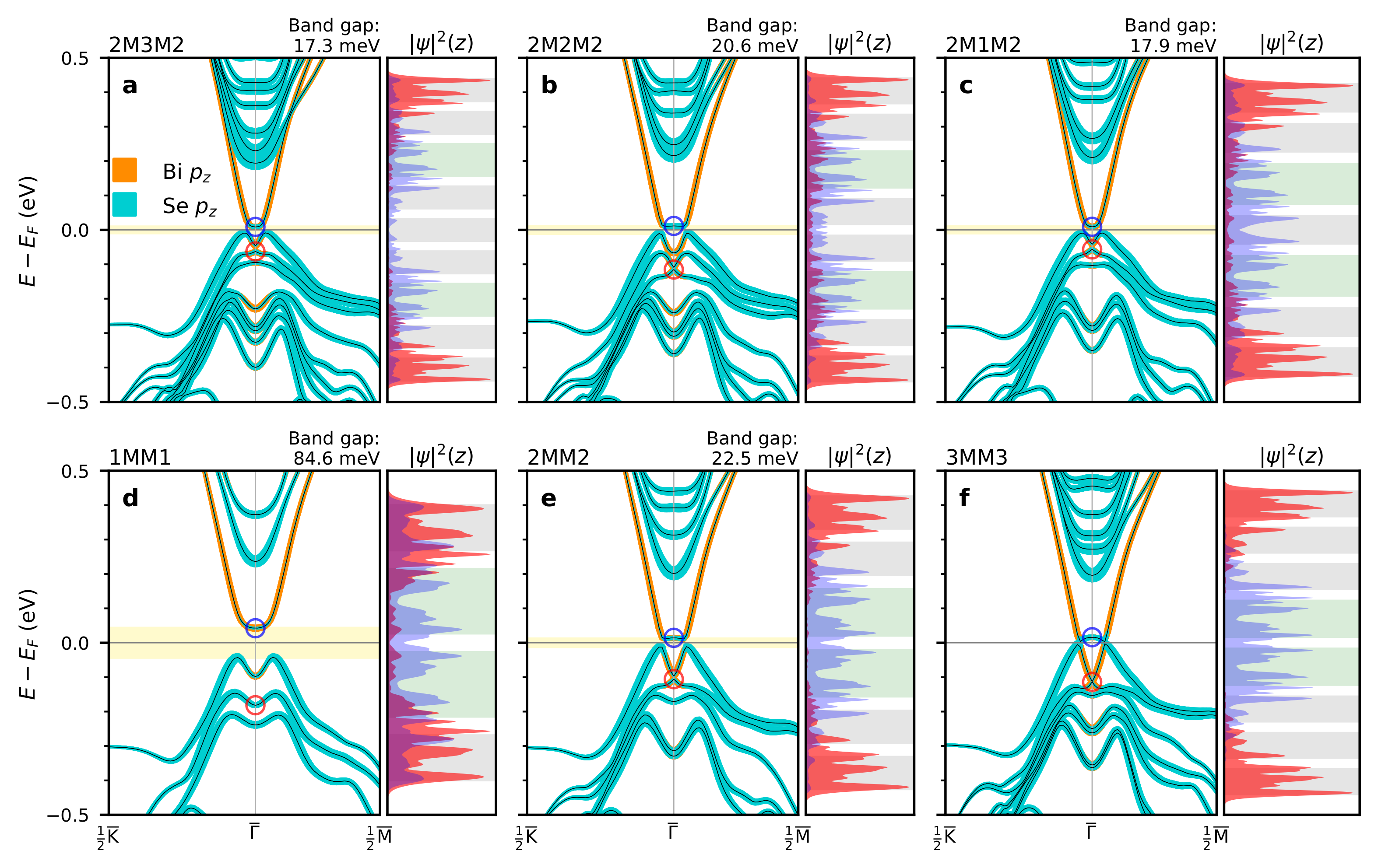 Magnetism 02 00001 g003