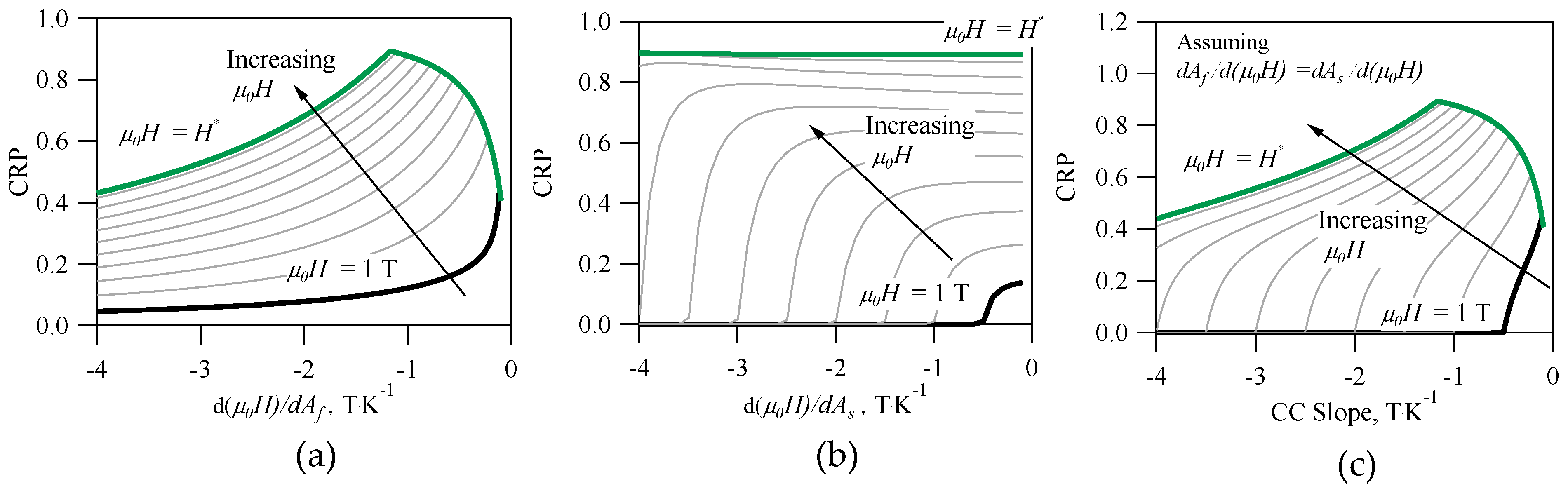 An Analytical Approach for Computing the Coefficient of