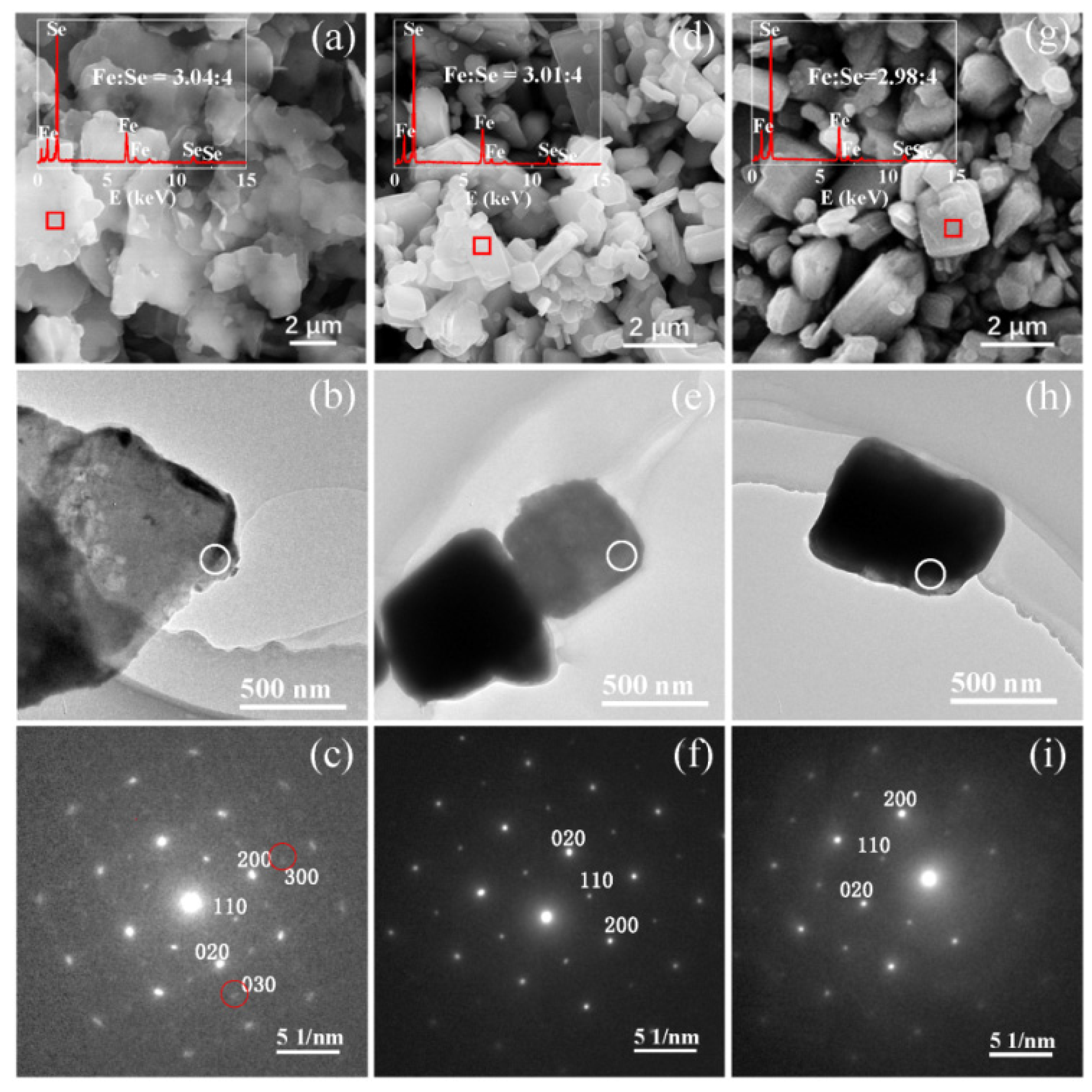 Magnetism 02 00003 g001 550